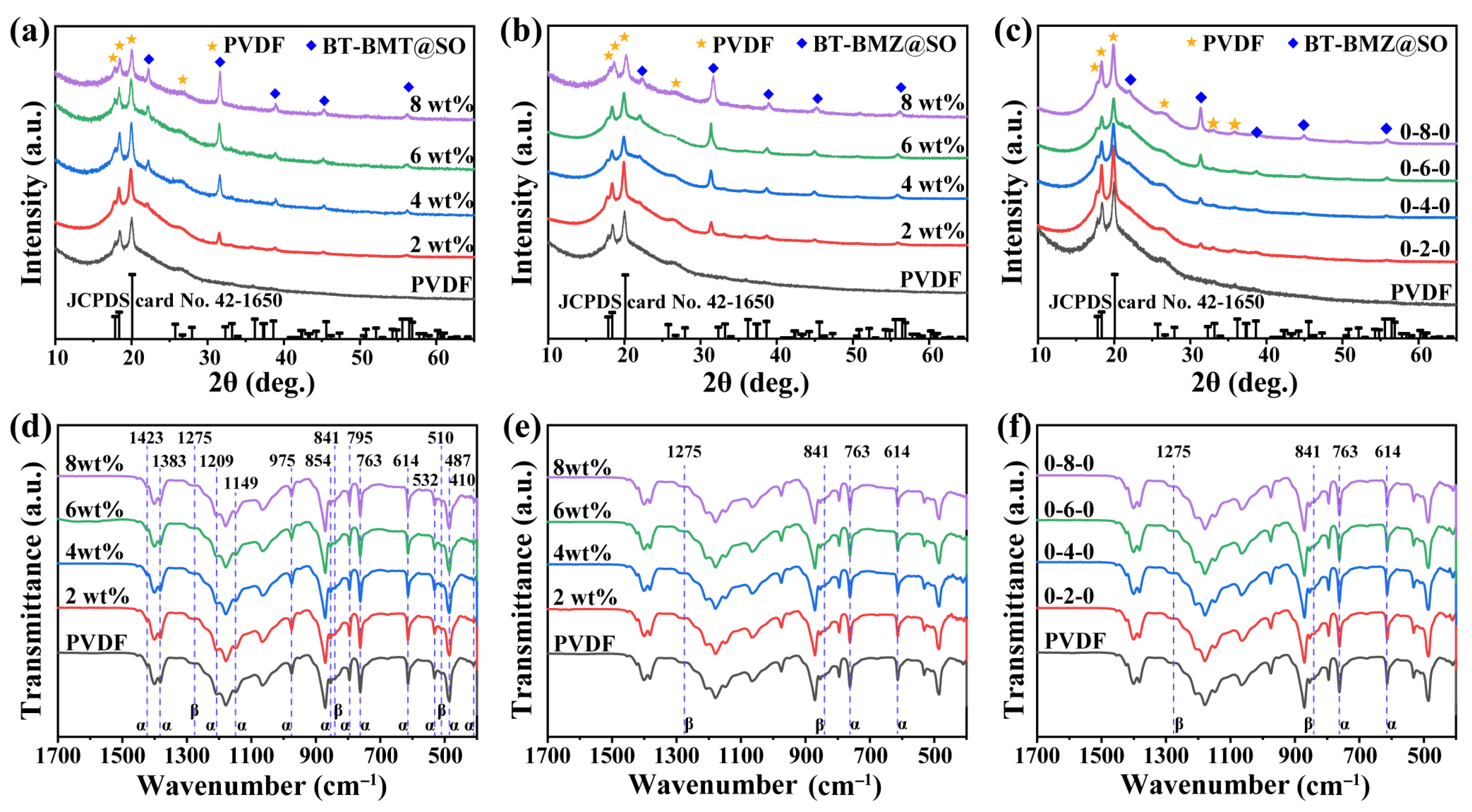 Nanomaterials 15 00569 g004