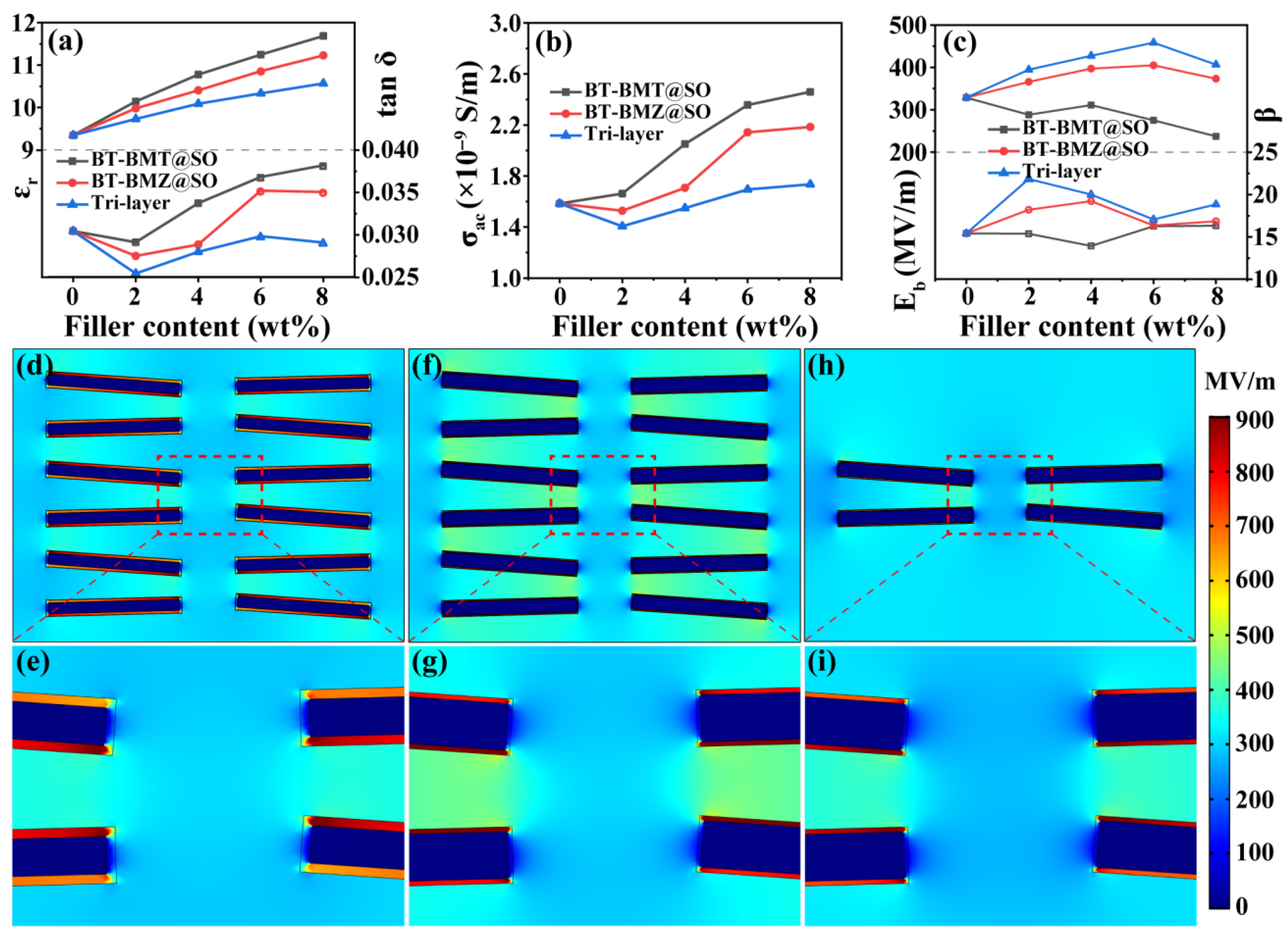 Nanomaterials 15 00569 g005