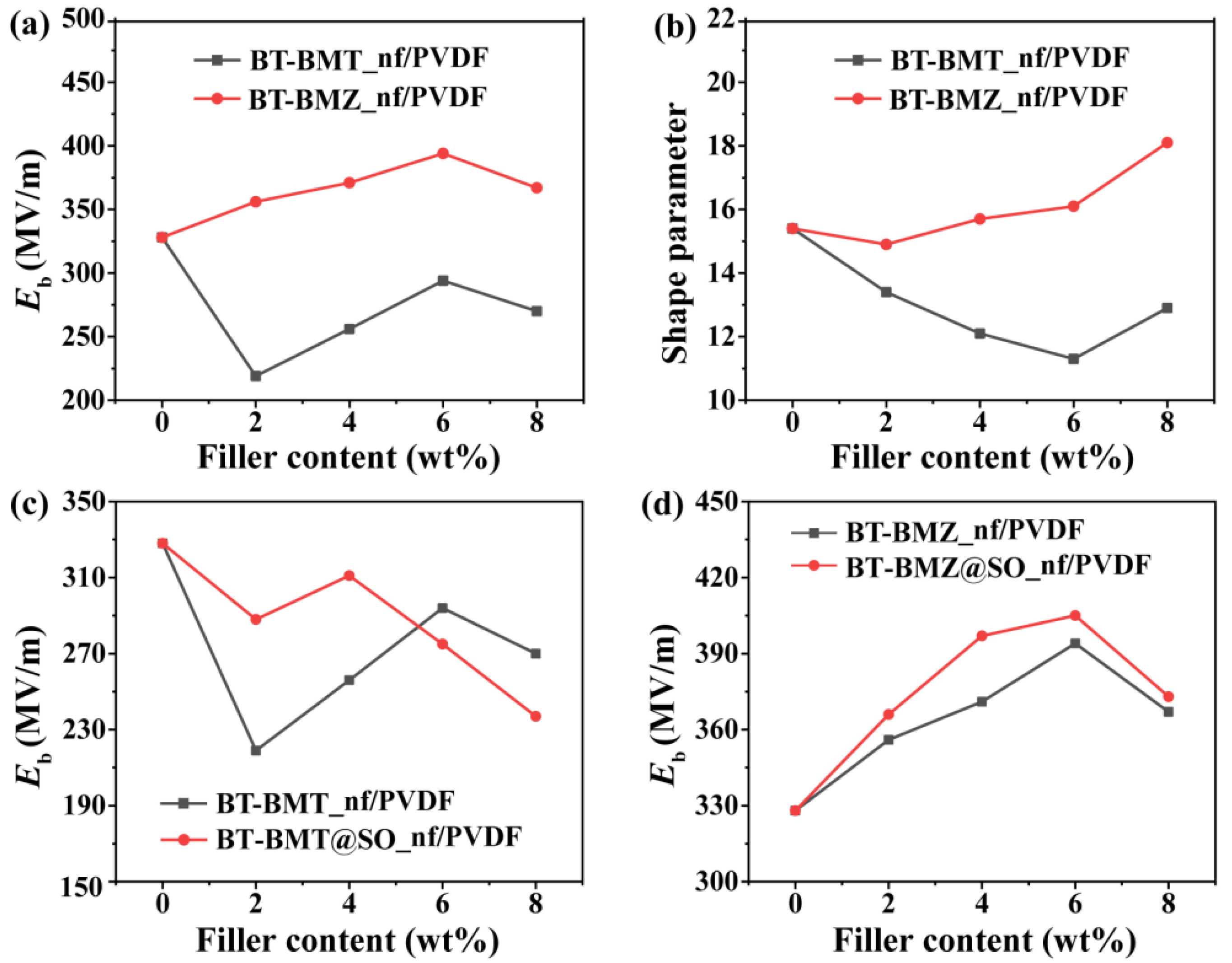 Nanomaterials 15 00569 g006