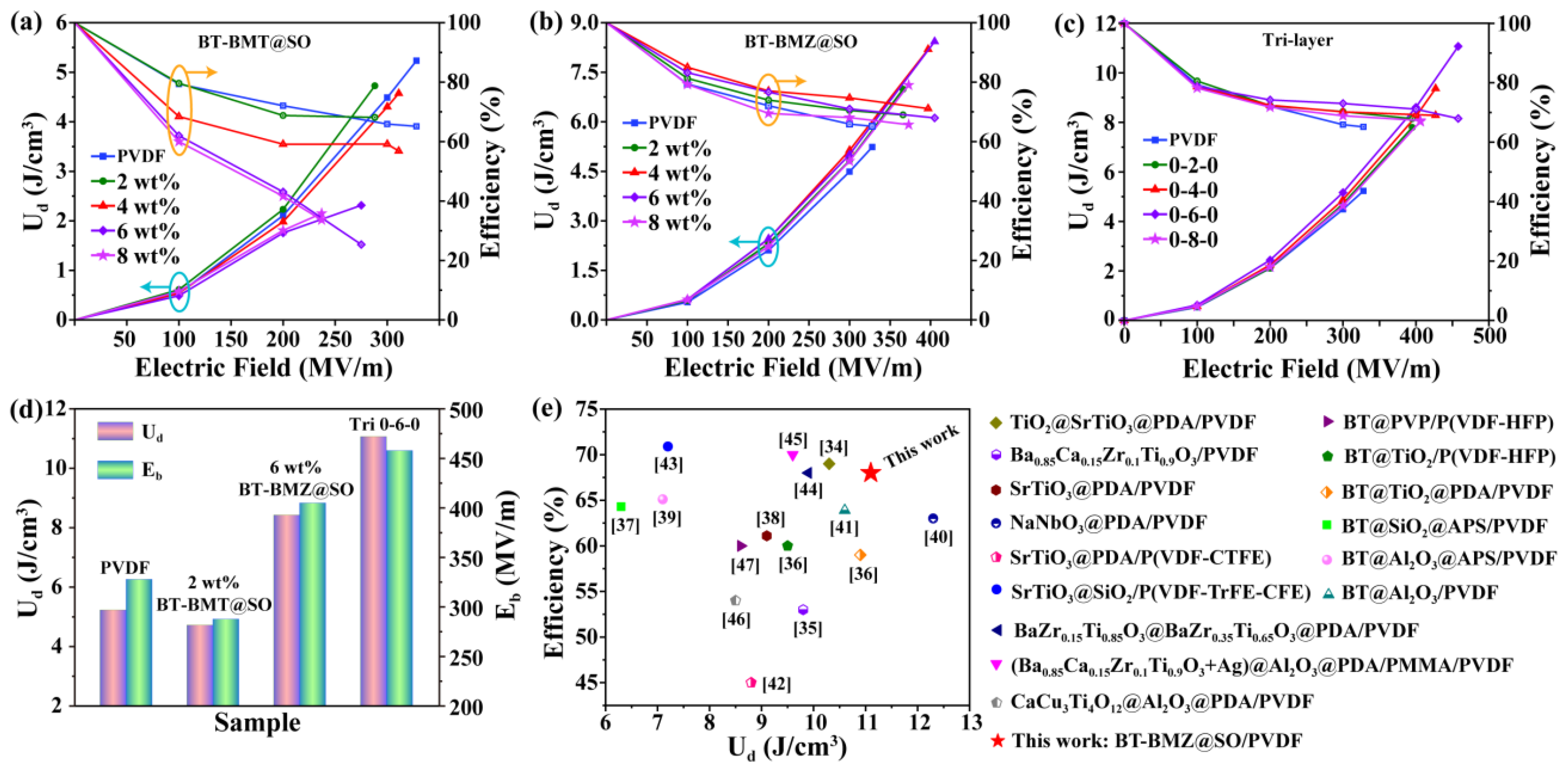 Nanomaterials 15 00569 g007