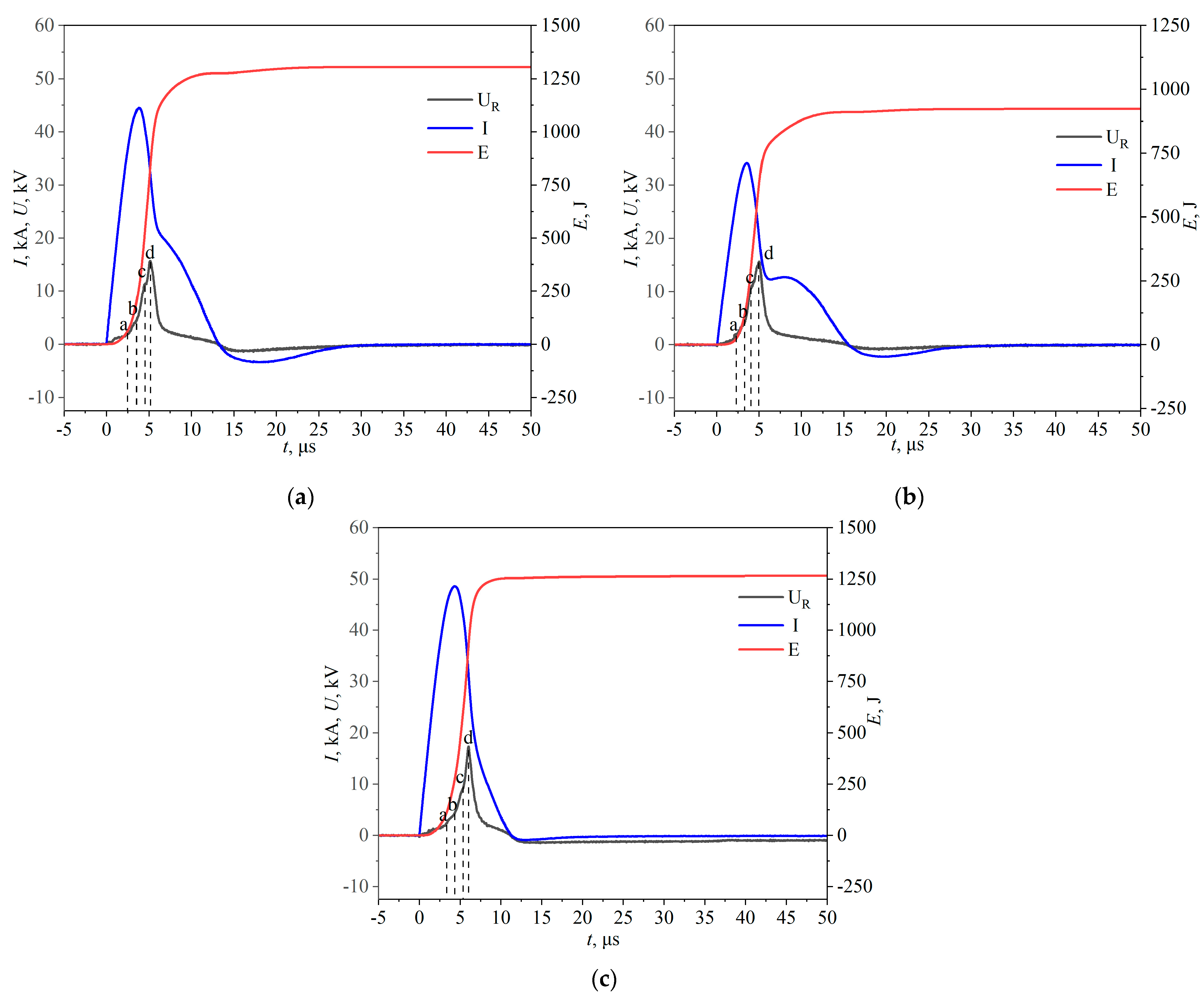 Nanomaterials 15 00571 g003