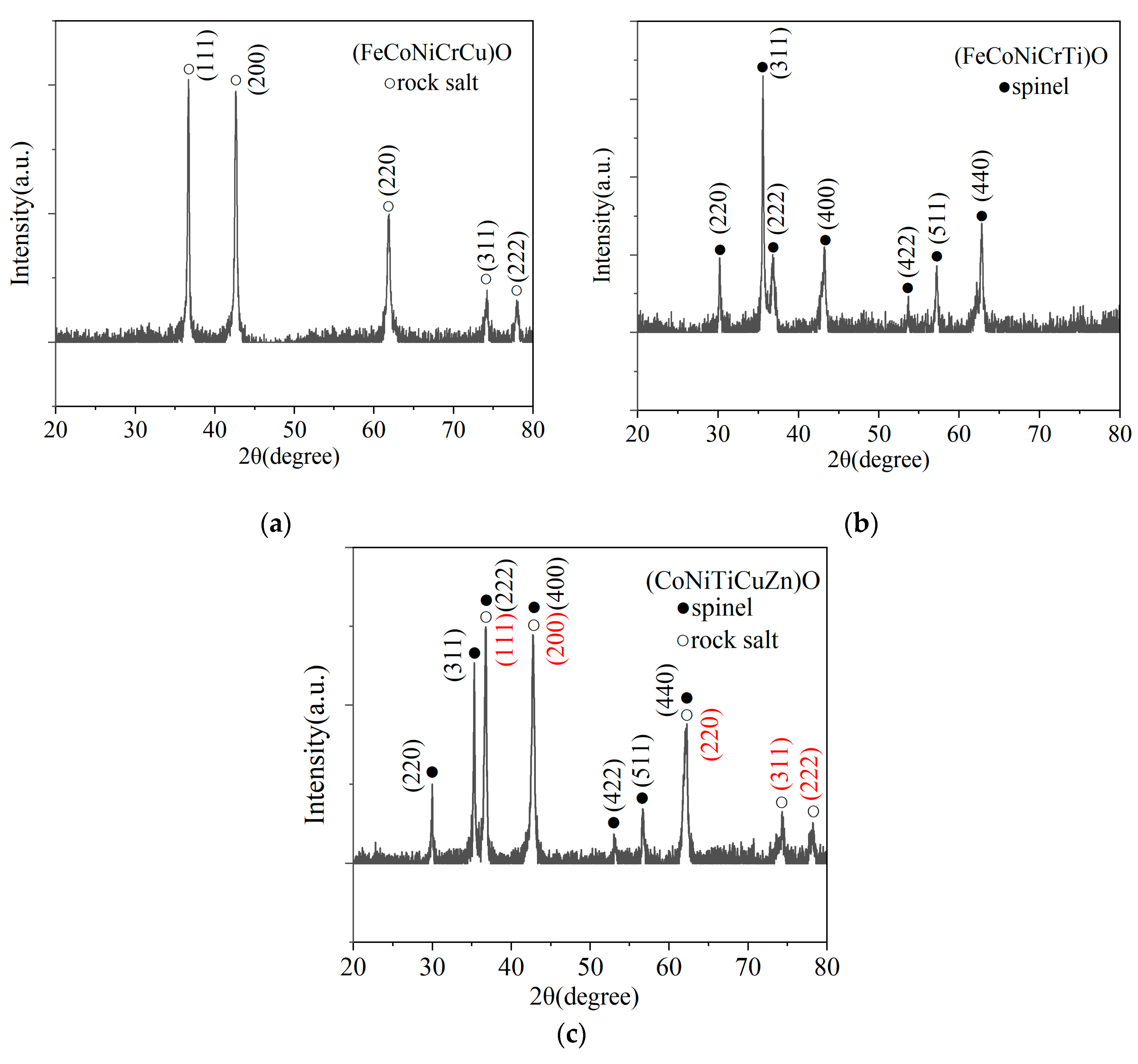 Nanomaterials 15 00571 g004