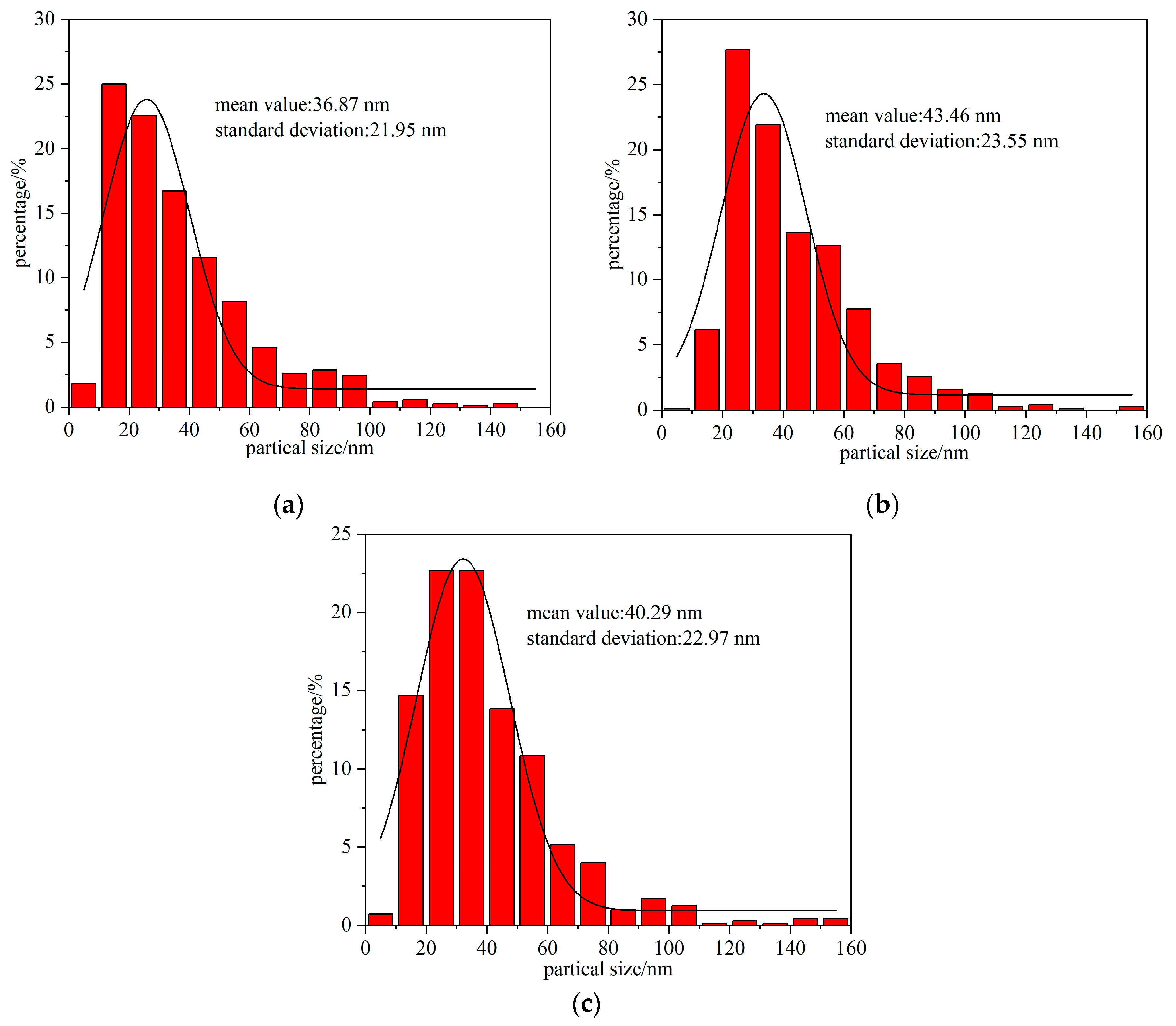 Nanomaterials 15 00571 g005