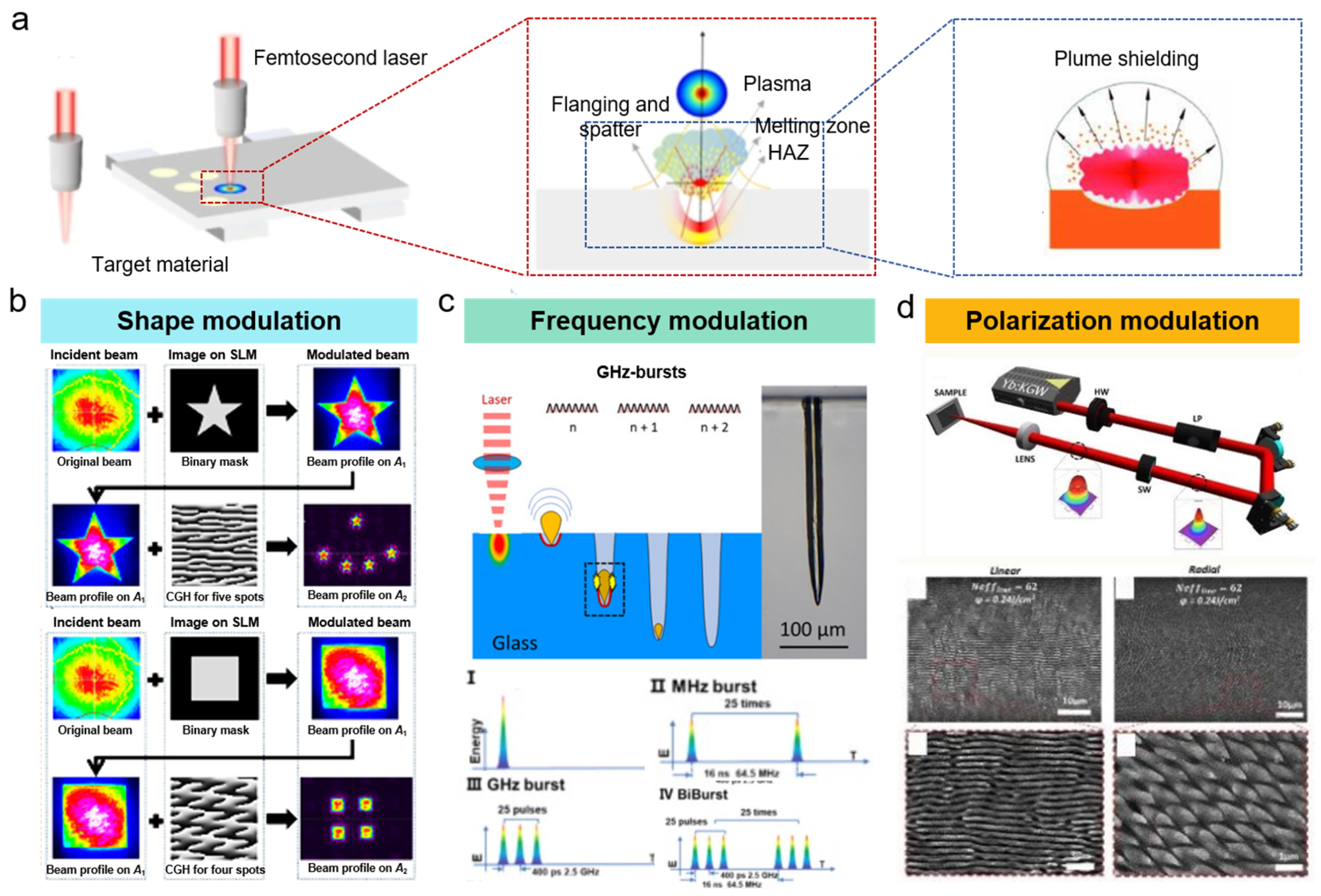 Nanomaterials 15 00573 g006