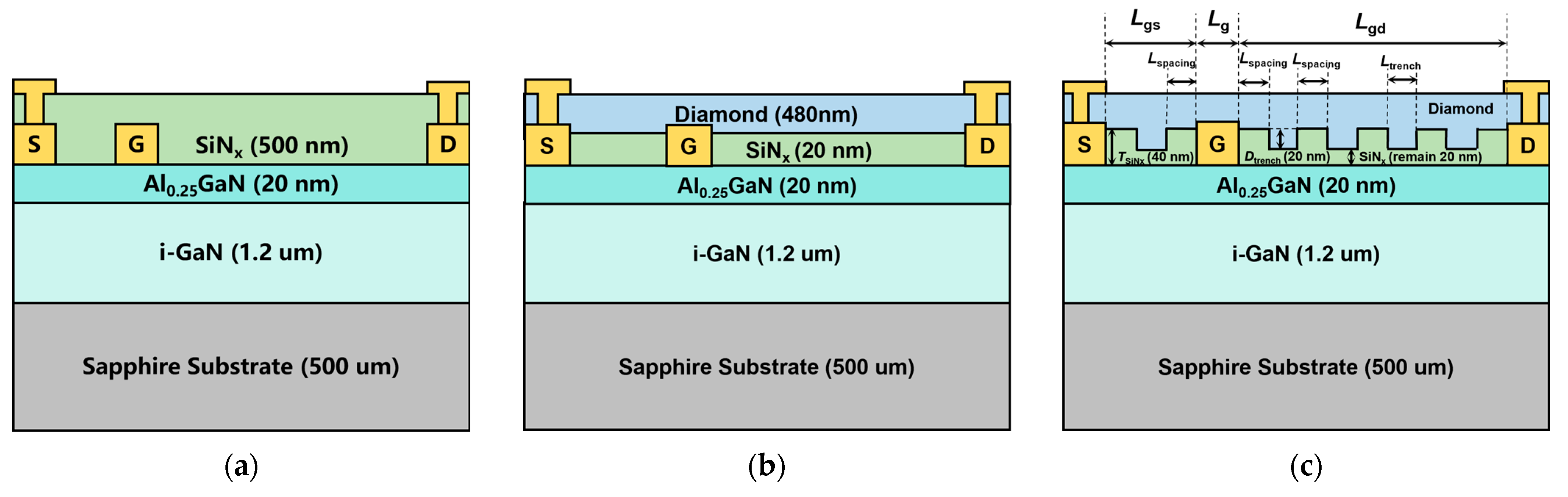 Nanomaterials 15 00574 g001