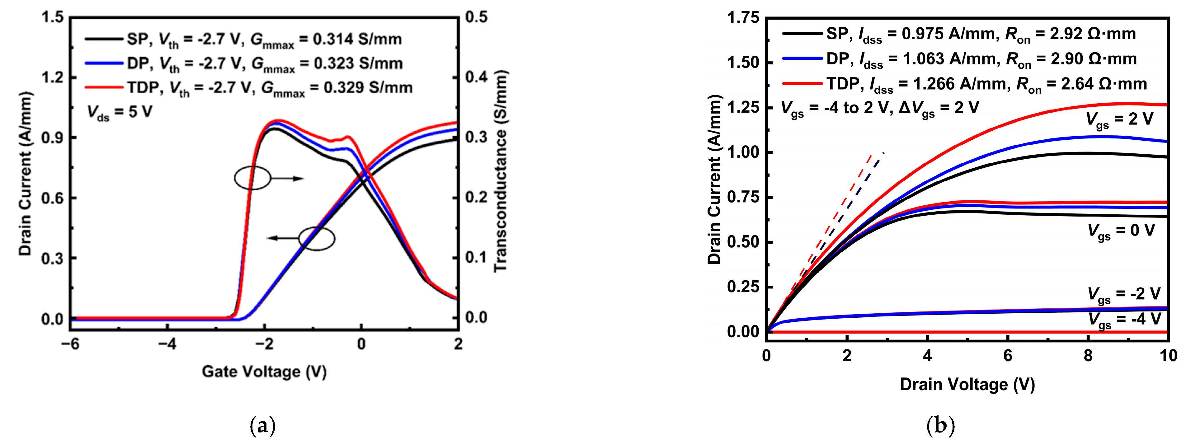 Nanomaterials 15 00574 g004