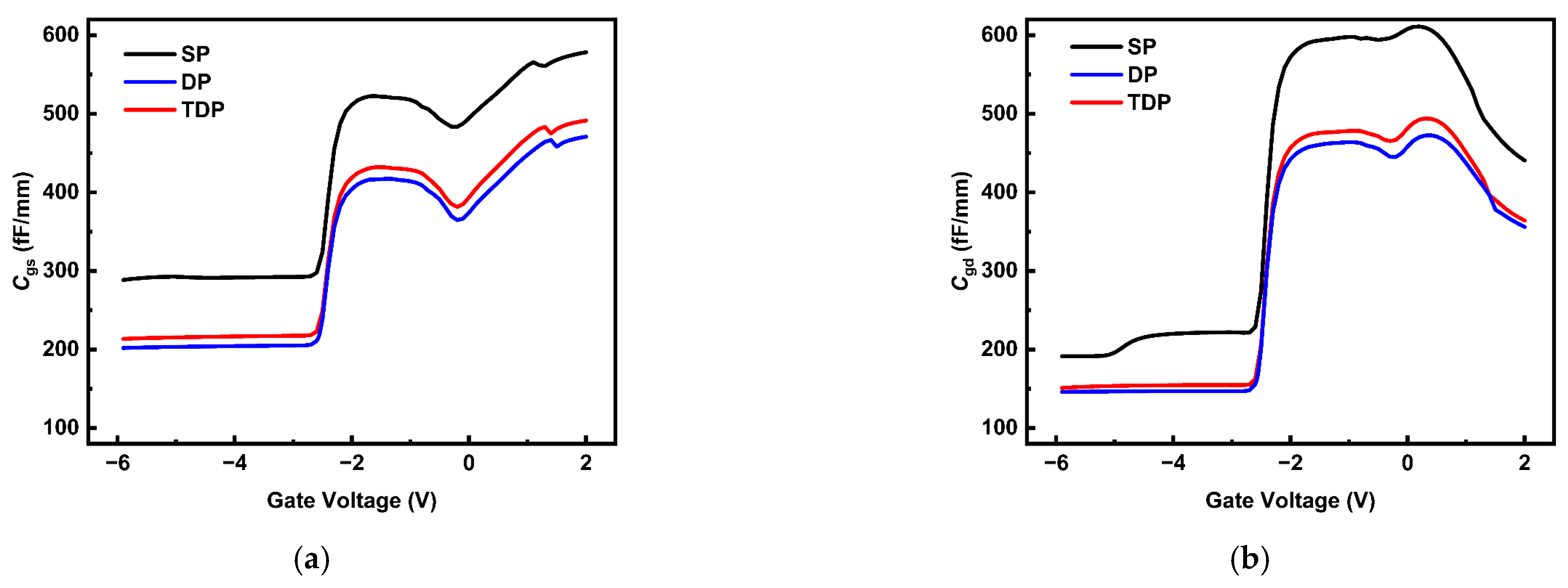Nanomaterials 15 00574 g005