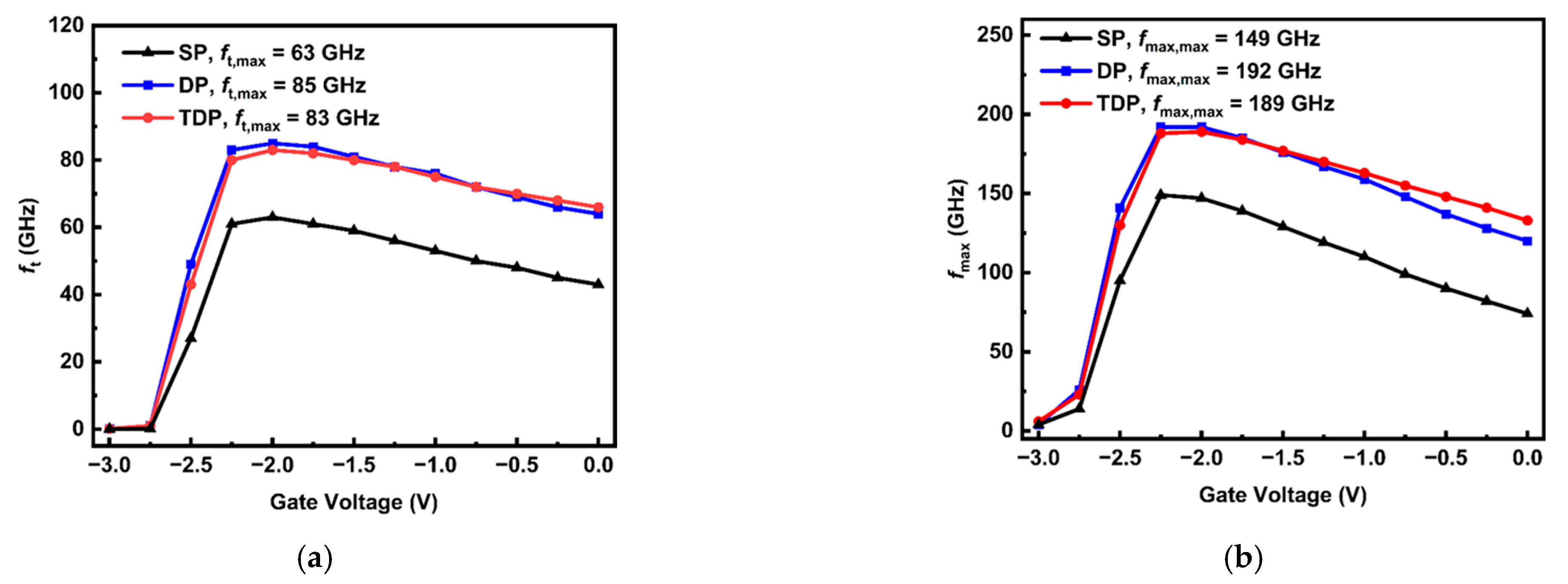 Nanomaterials 15 00574 g006