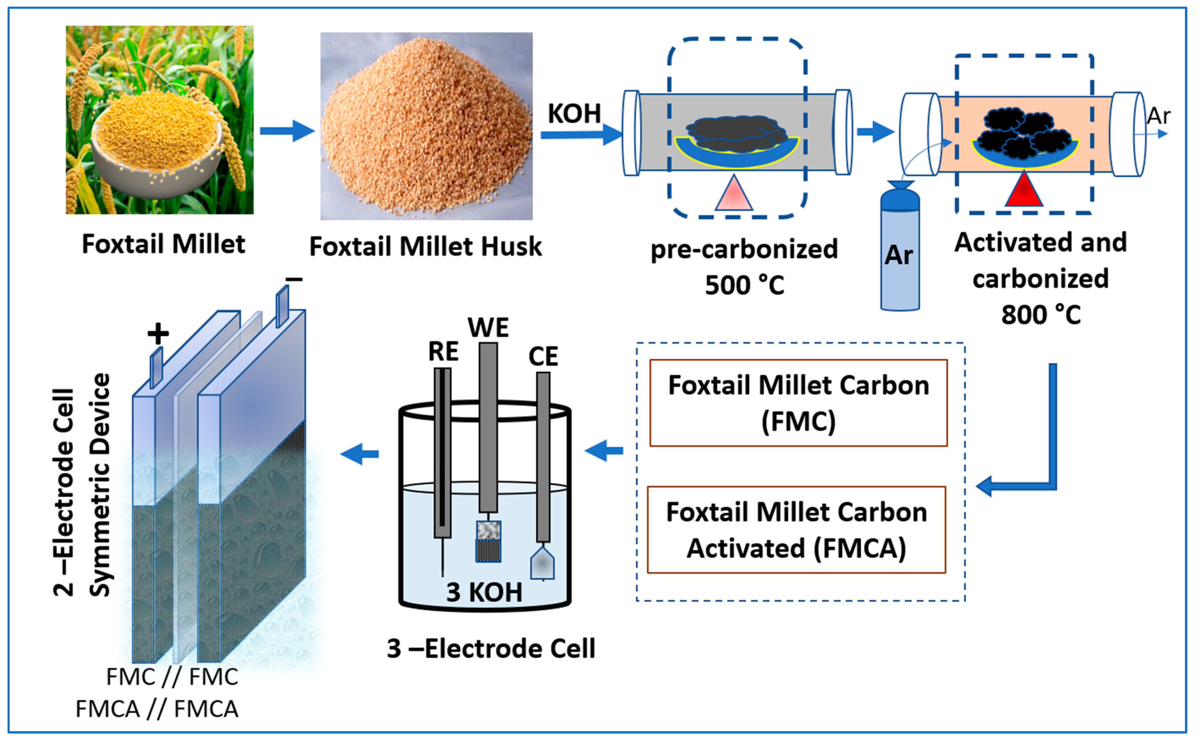 Nanomaterials 15 00575 g001