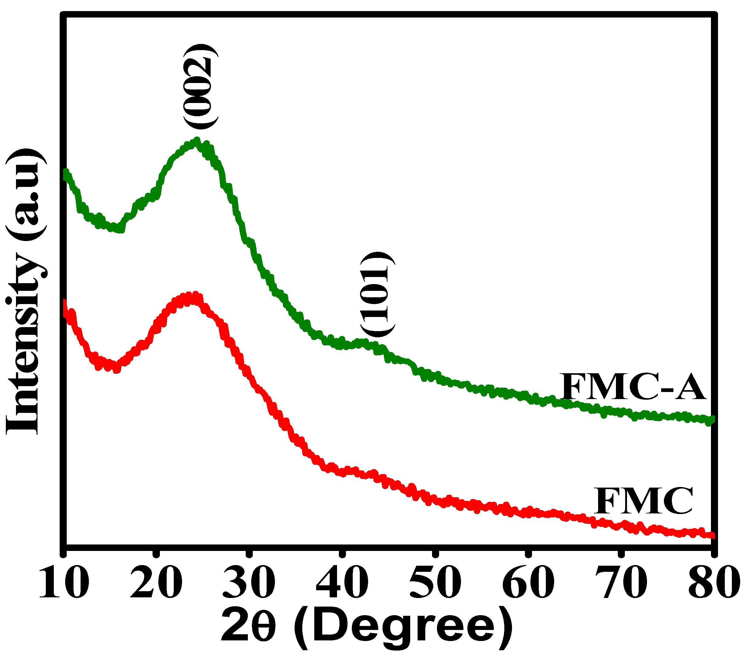 Nanomaterials 15 00575 g002