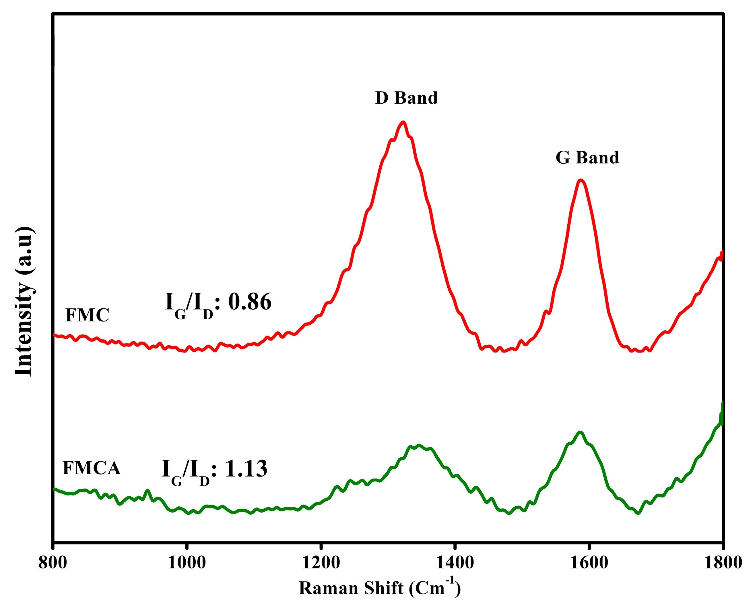 Nanomaterials 15 00575 g003