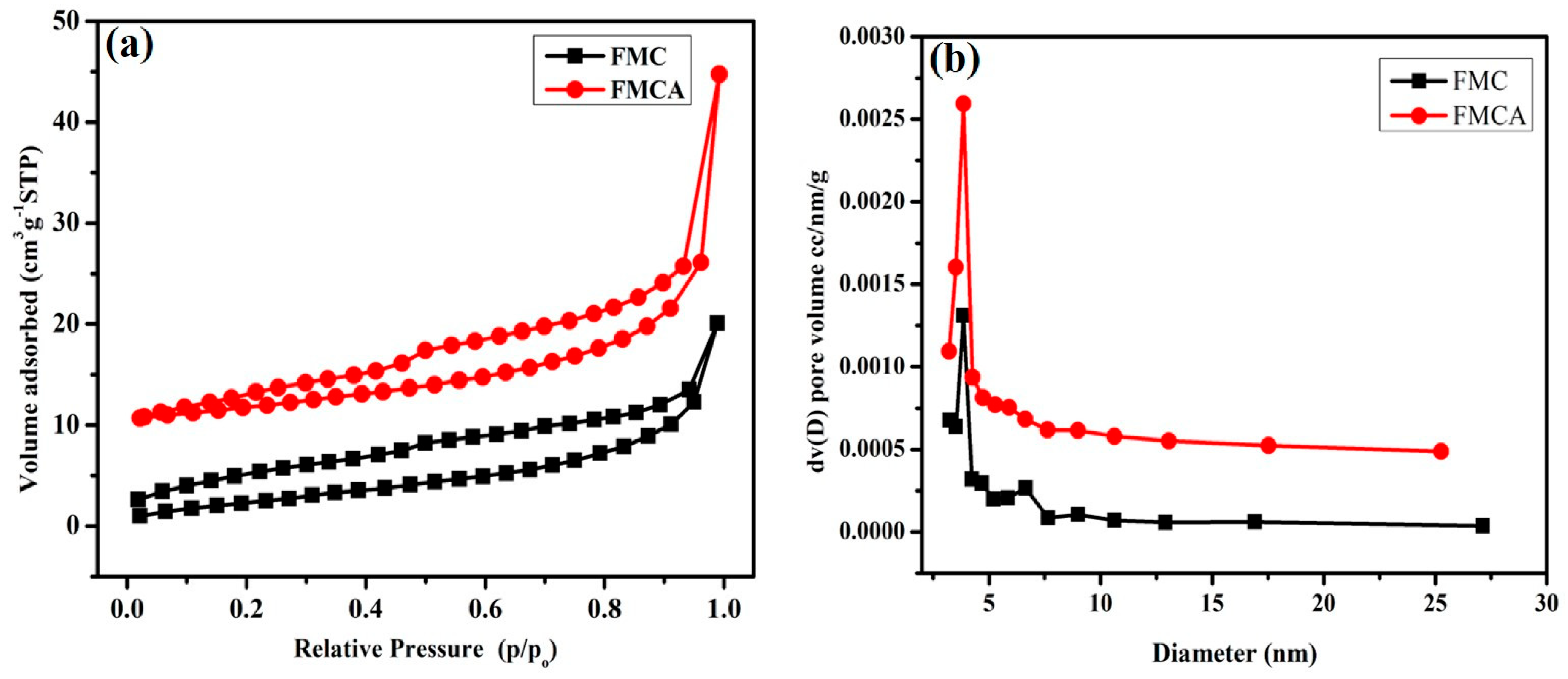Nanomaterials 15 00575 g007