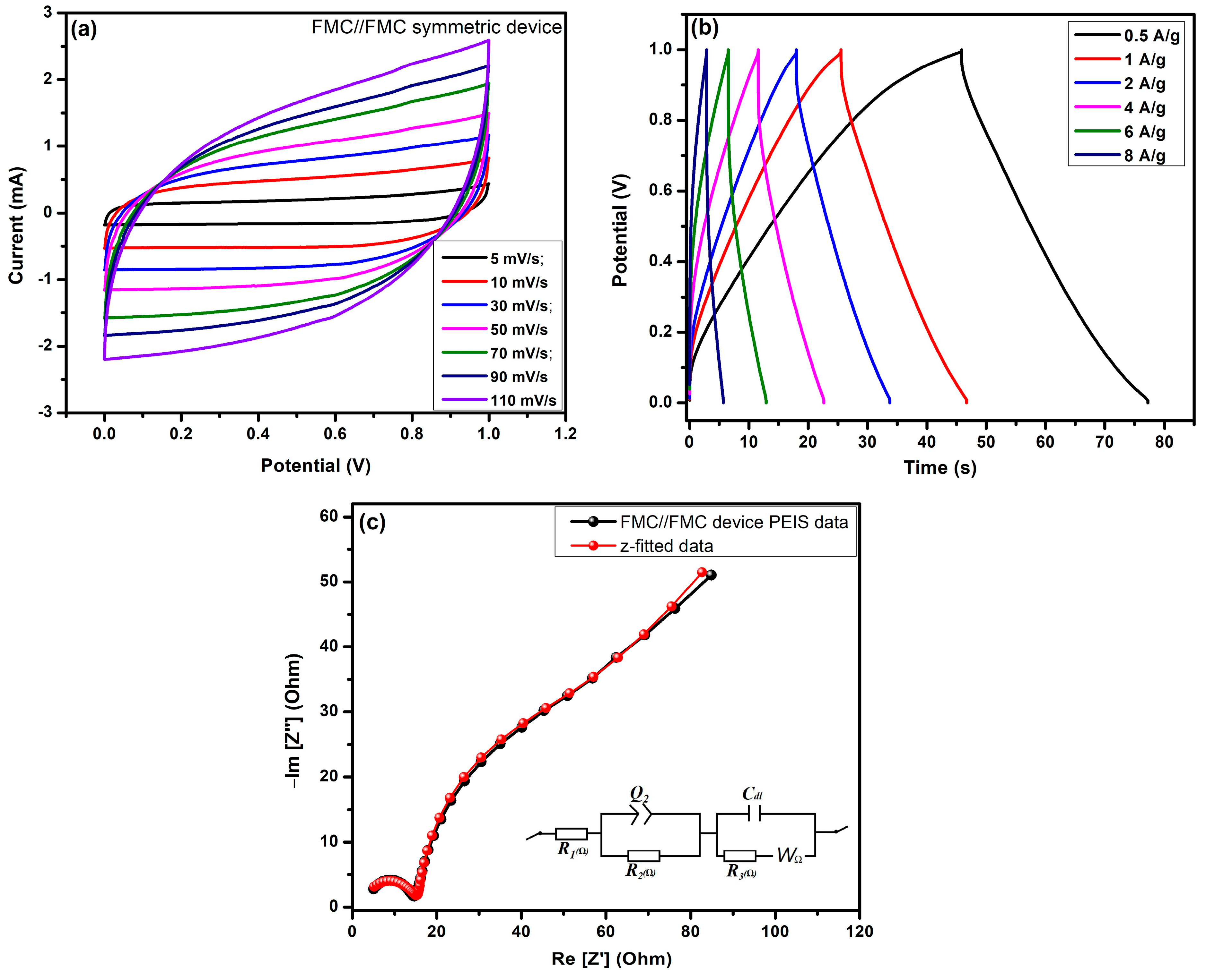 Nanomaterials 15 00575 g009