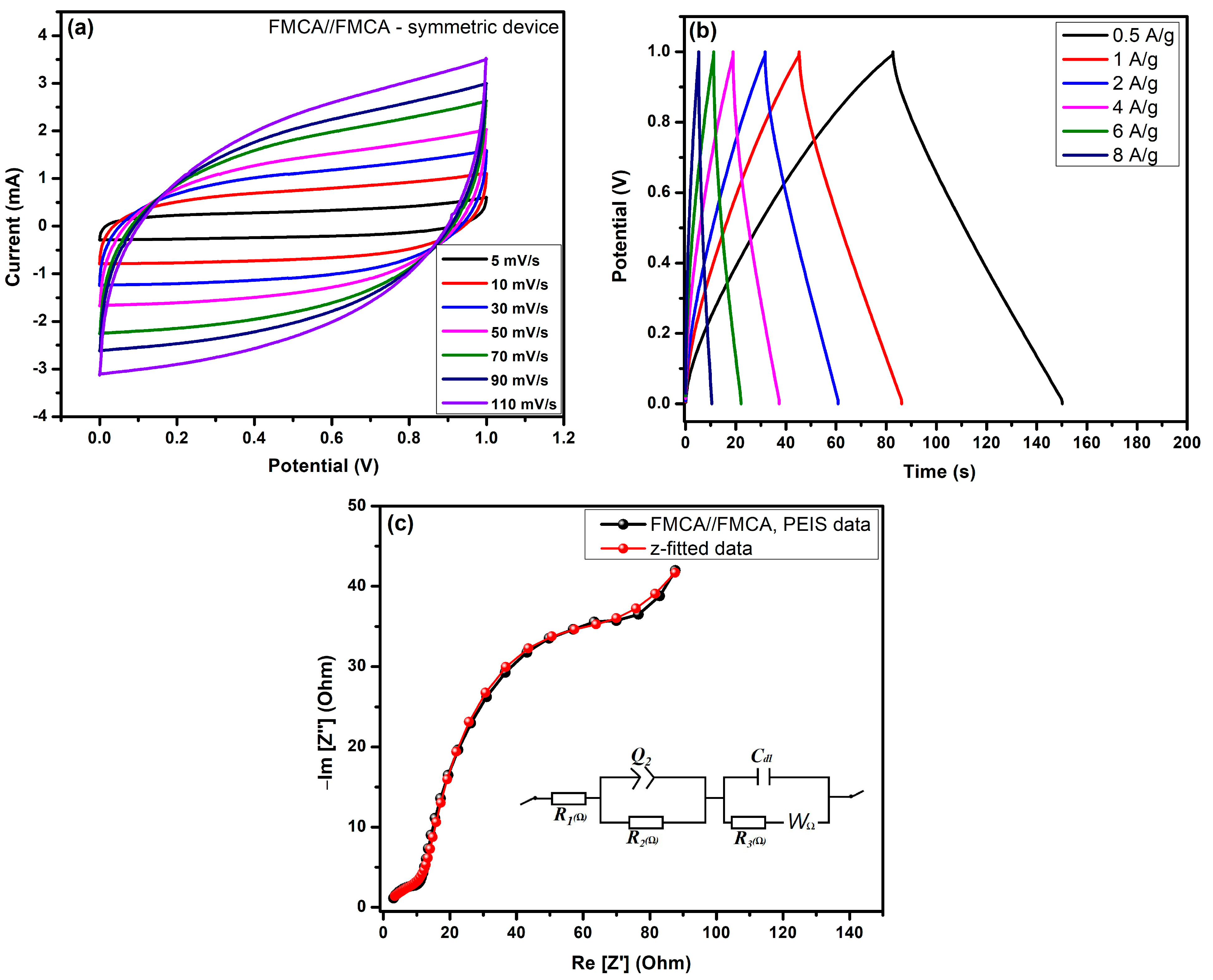 Nanomaterials 15 00575 g010
