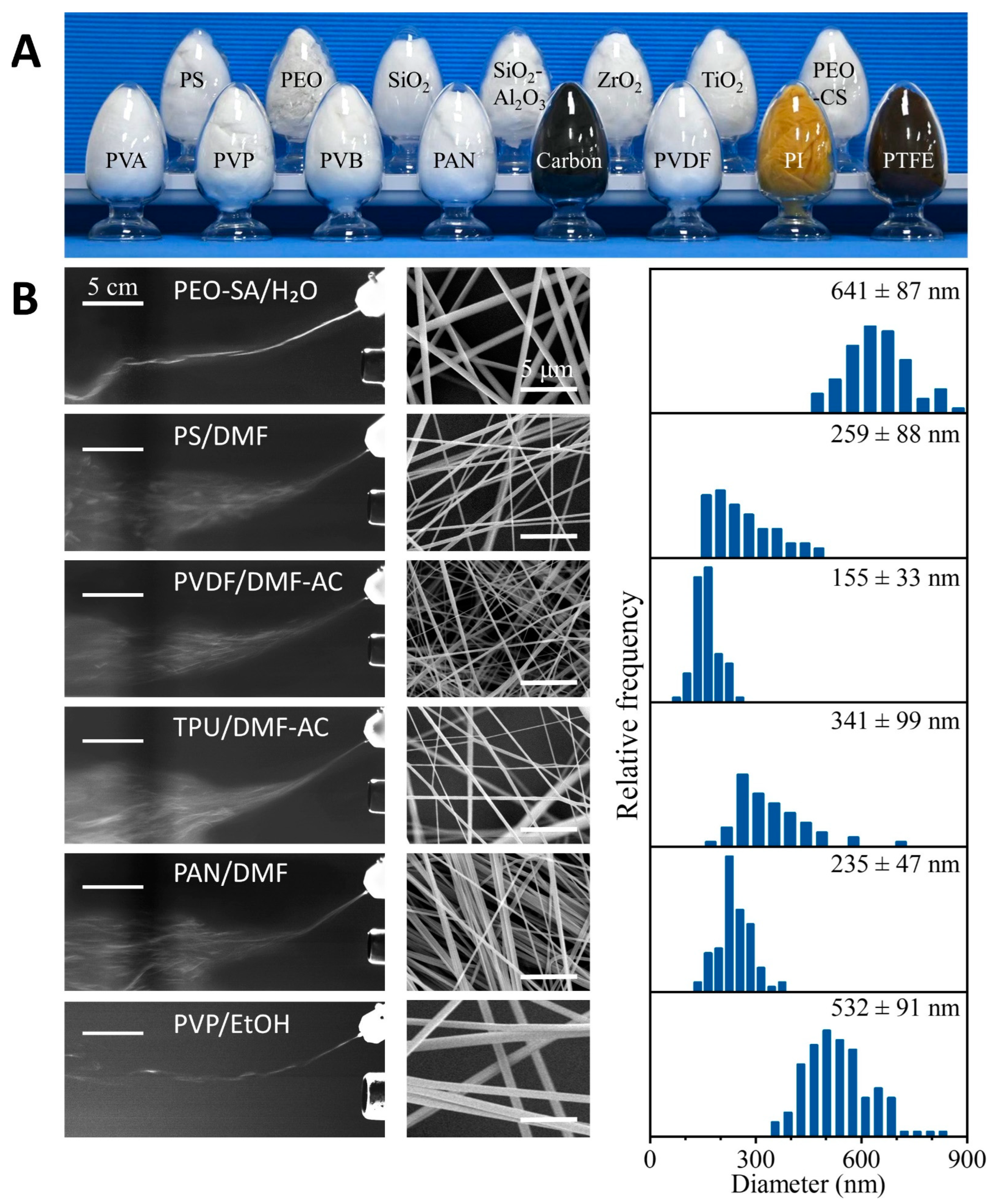 Nanomaterials 15 00578 g003