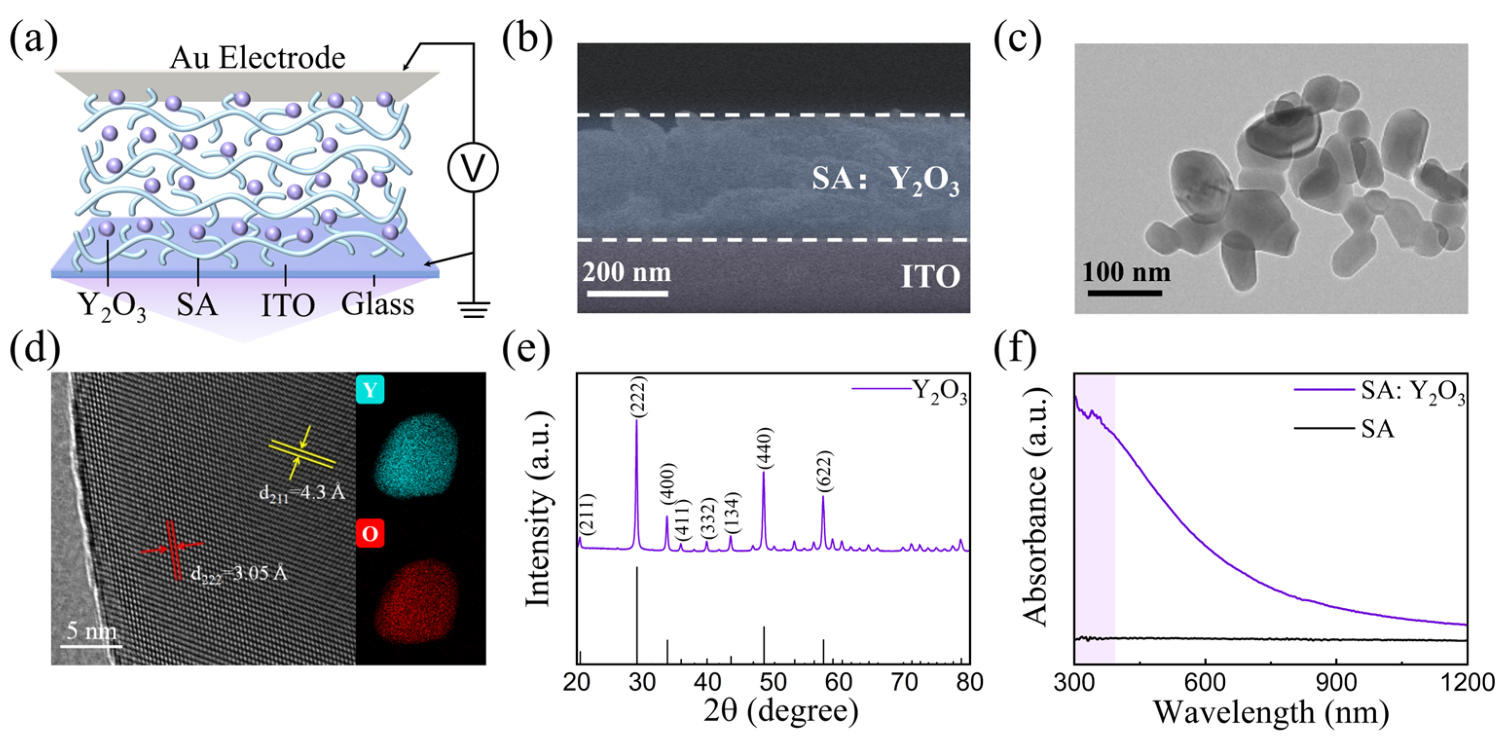 Nanomaterials 15 00579 g001