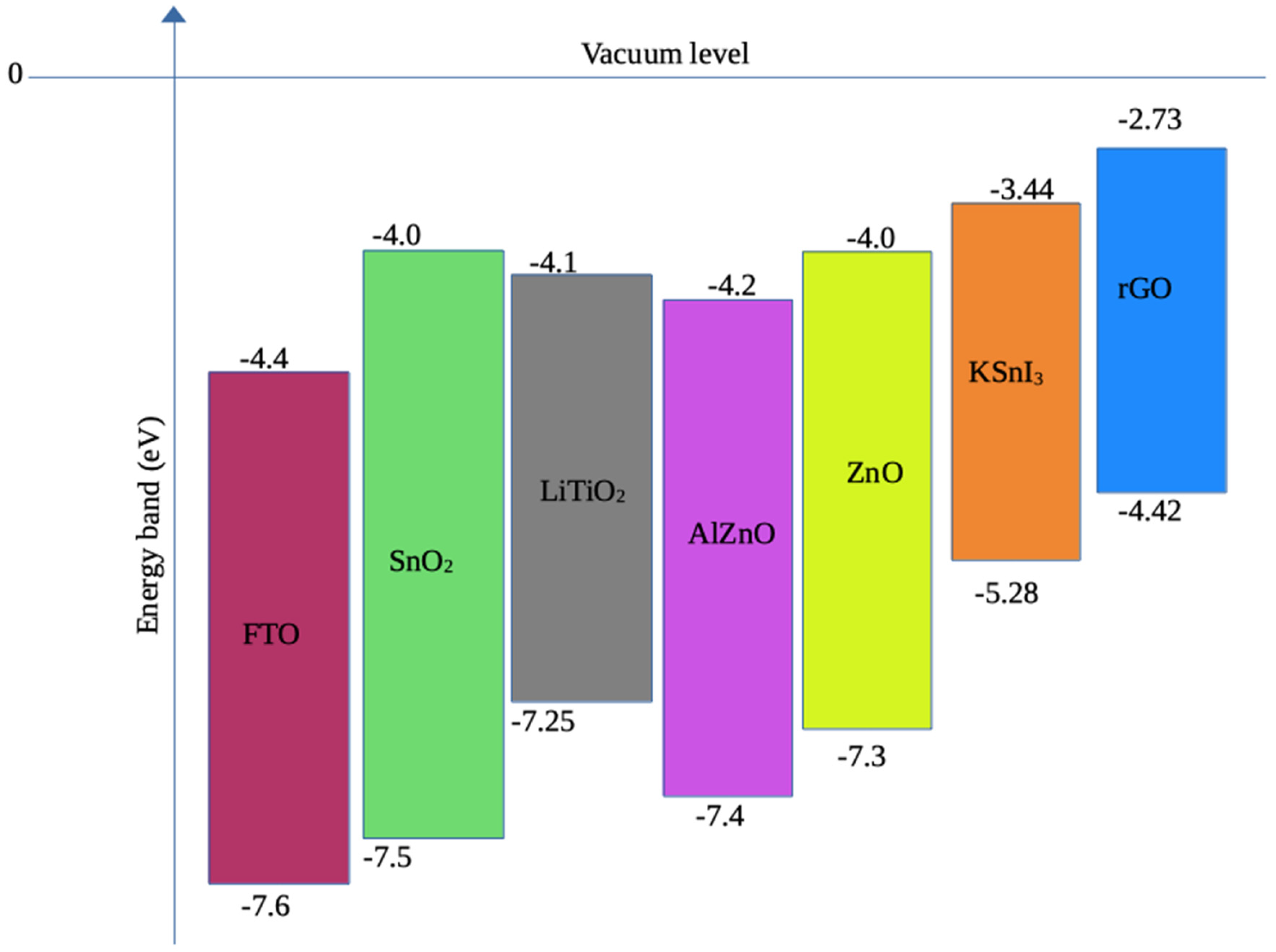 Nanomaterials 15 00580 g003