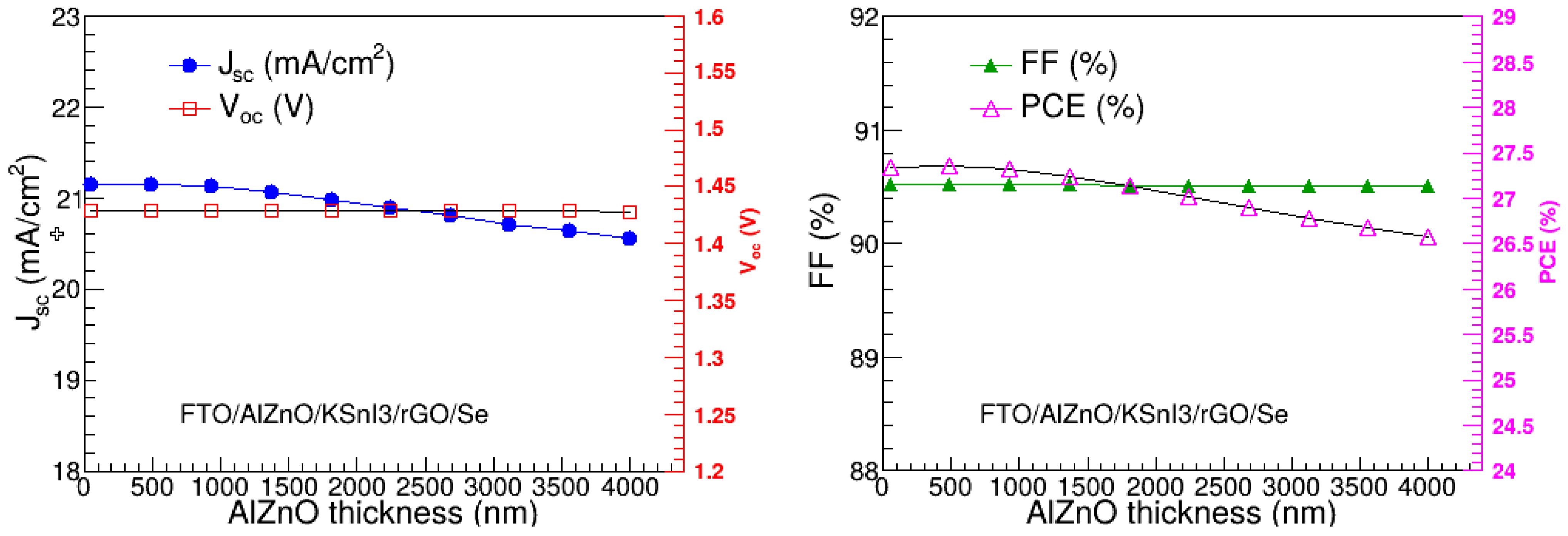 Nanomaterials 15 00580 g008