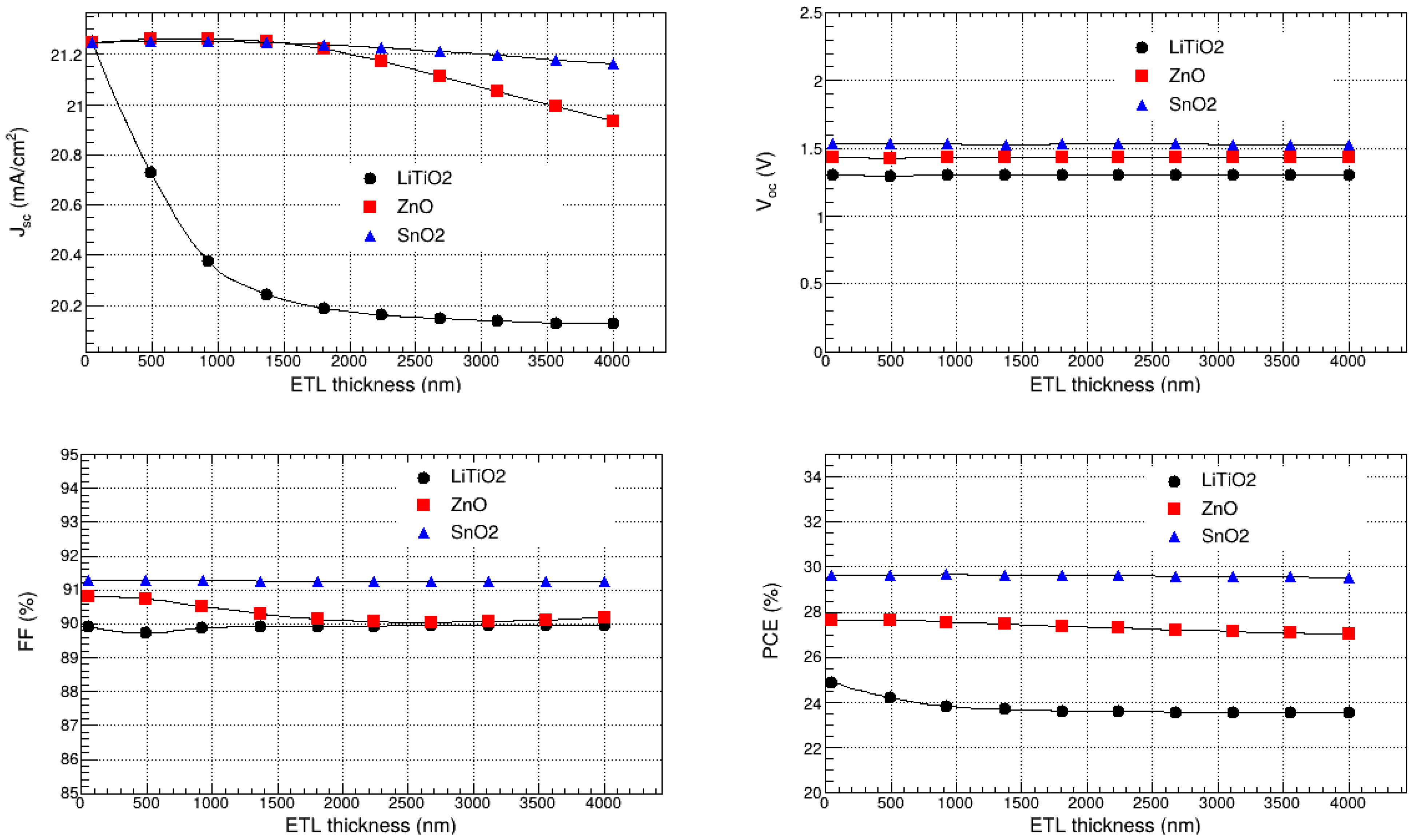 Nanomaterials 15 00580 g011