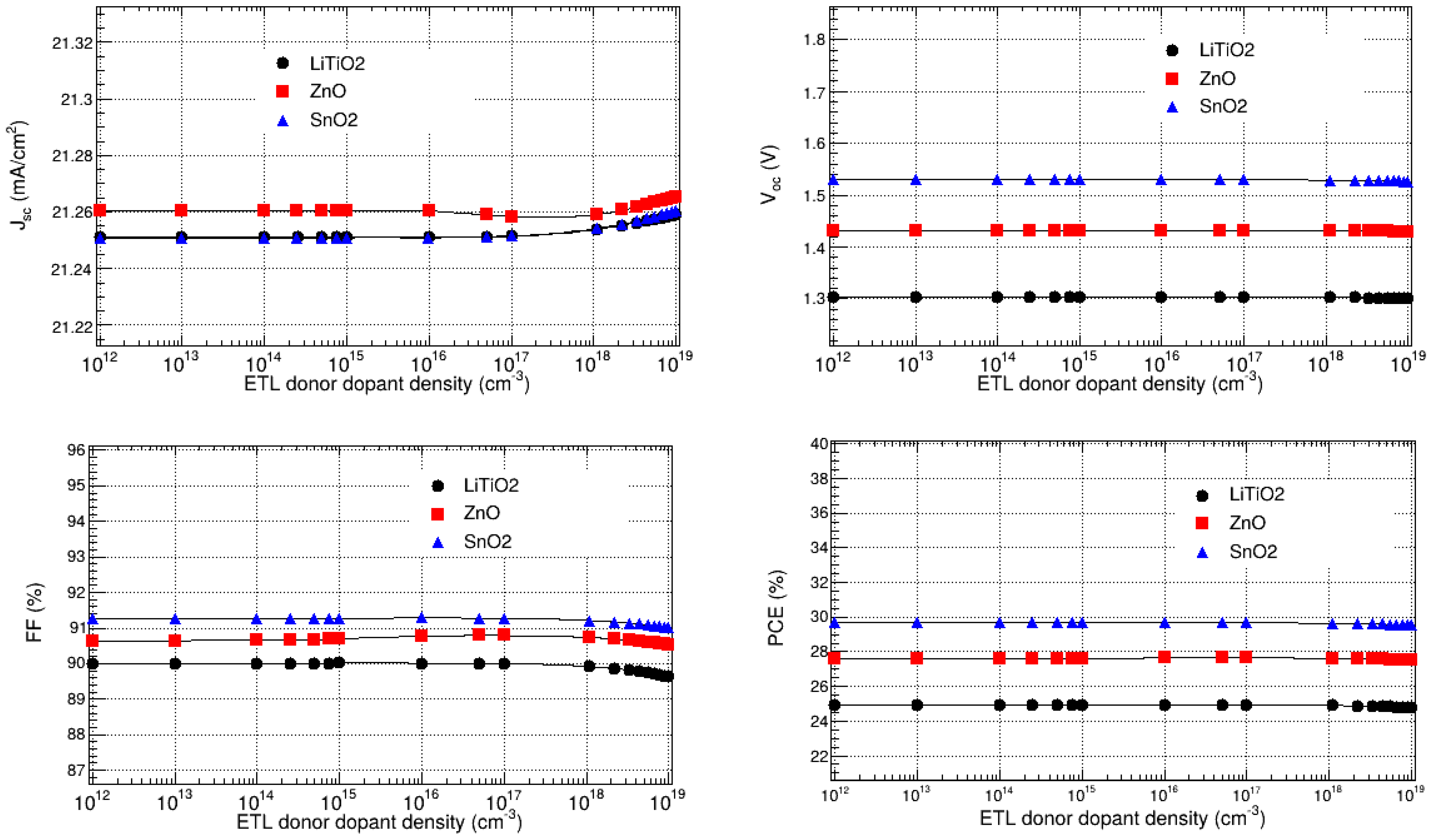 Nanomaterials 15 00580 g012