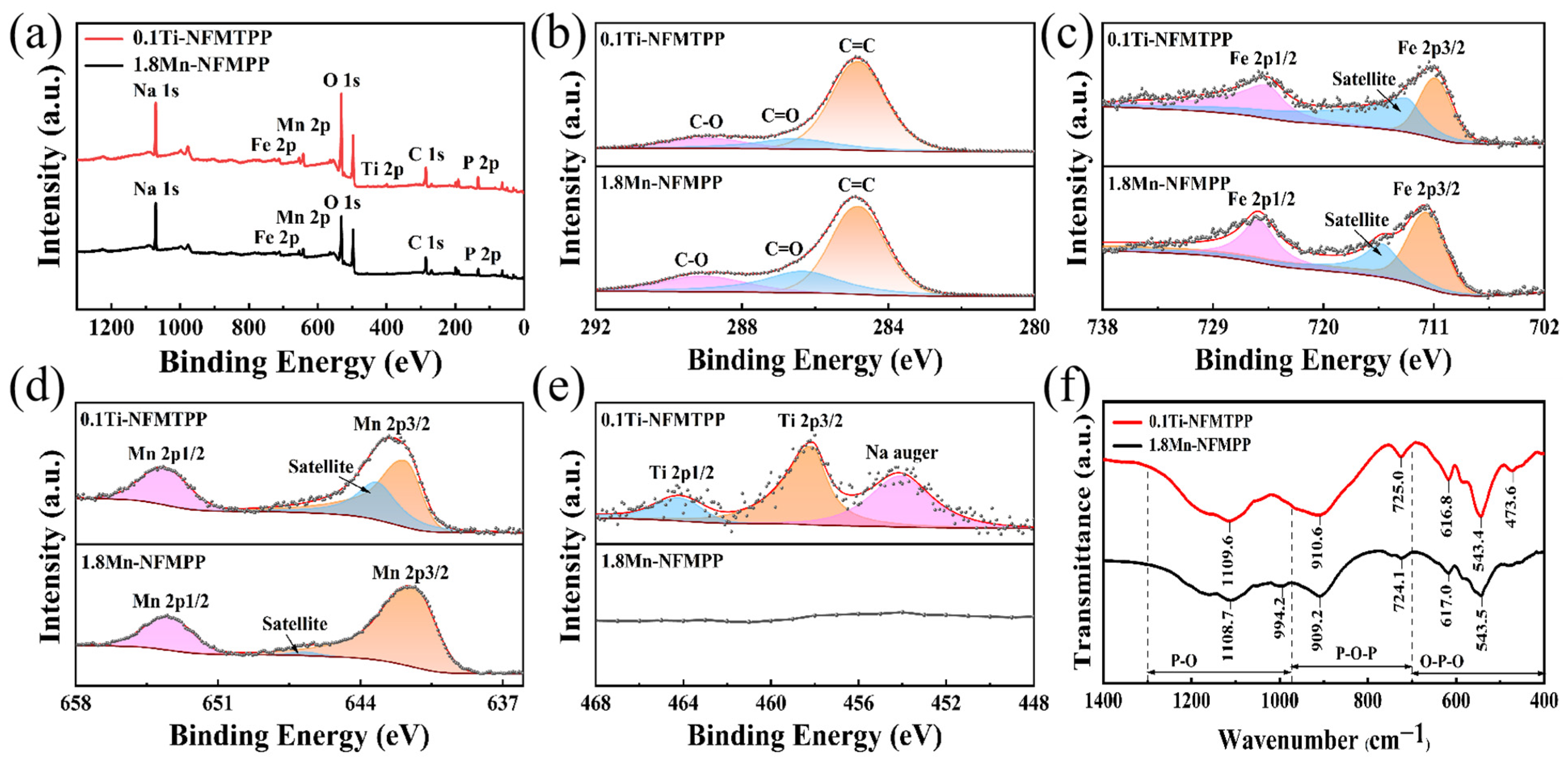 Nanomaterials 15 00581 g003