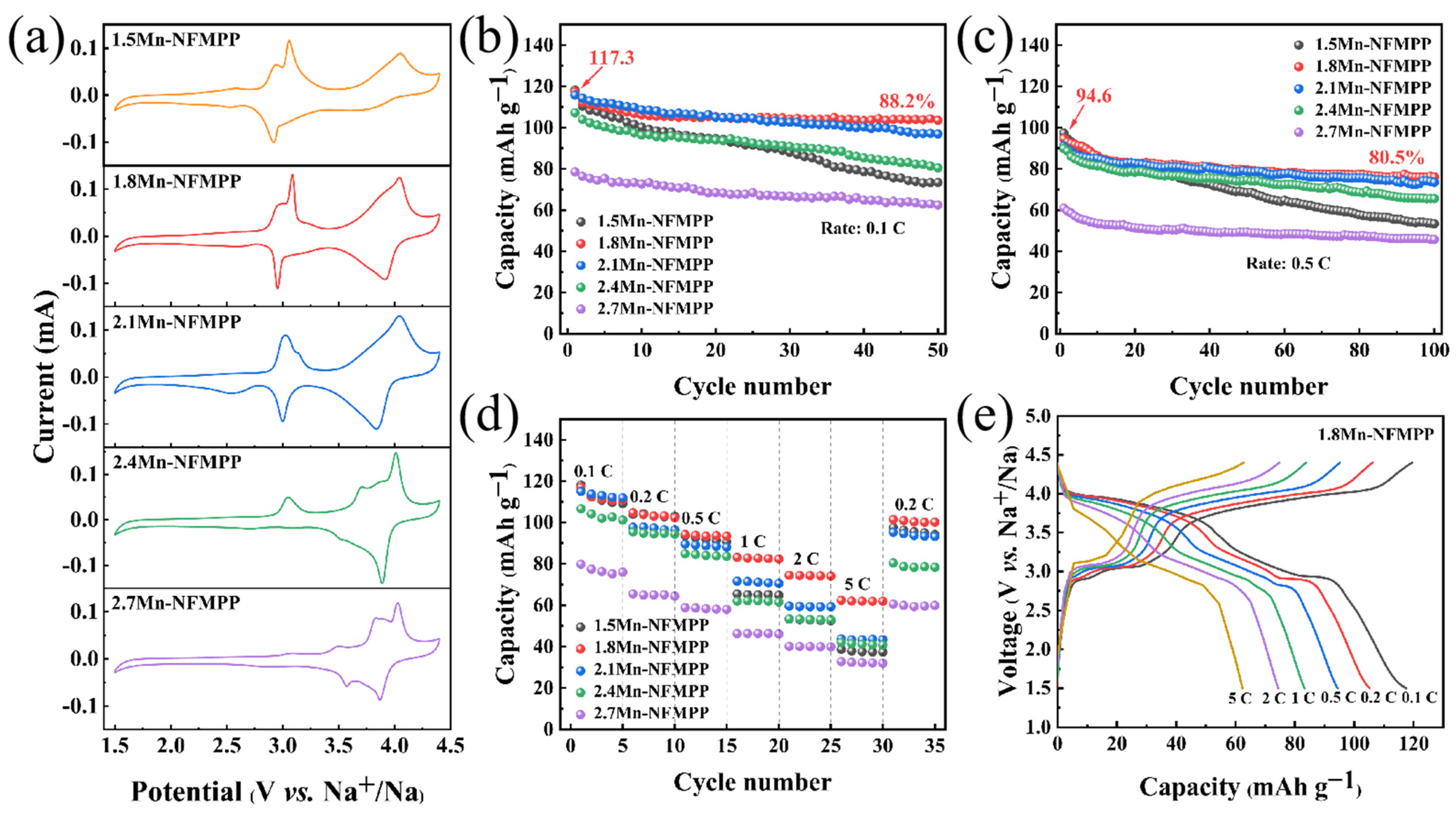 Nanomaterials 15 00581 g004