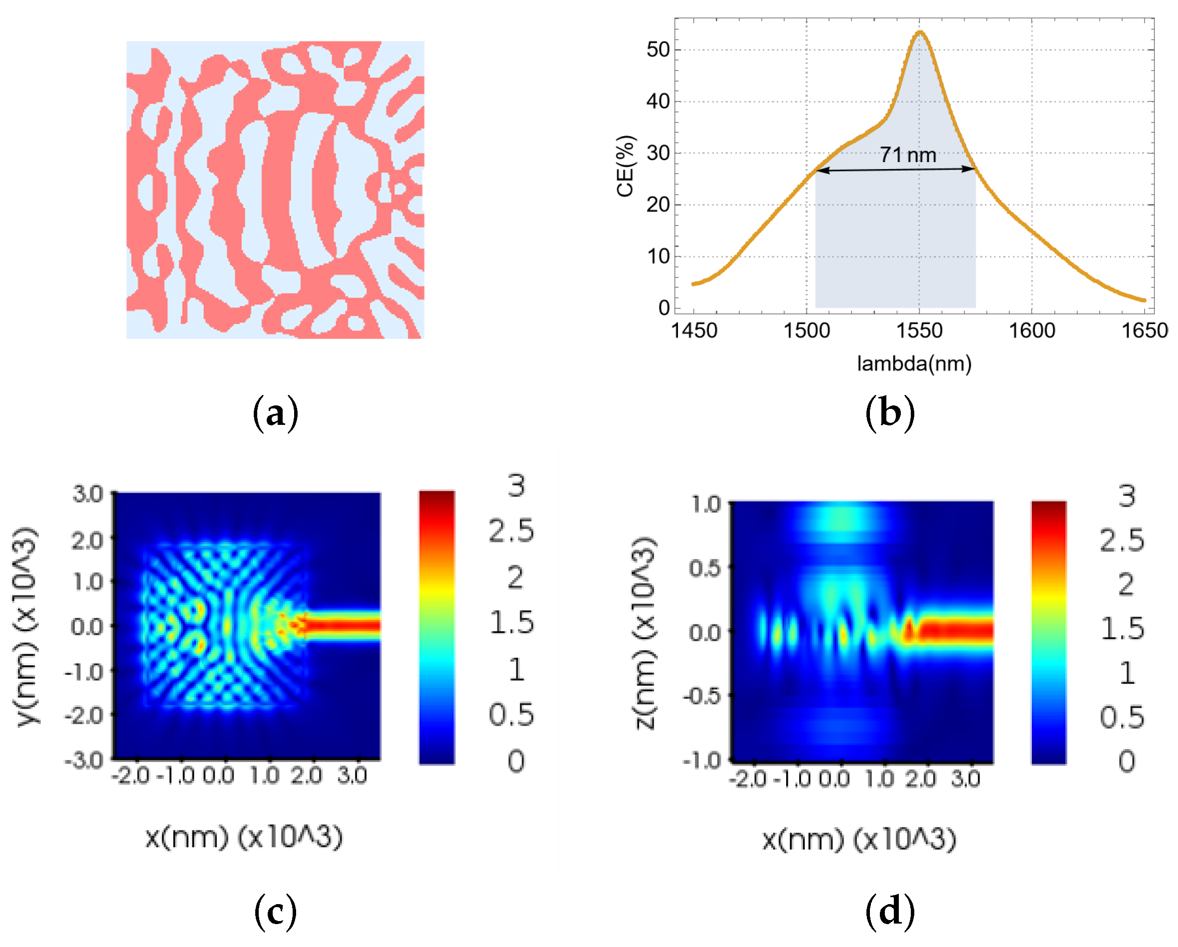 Nanomaterials 15 00583 g003