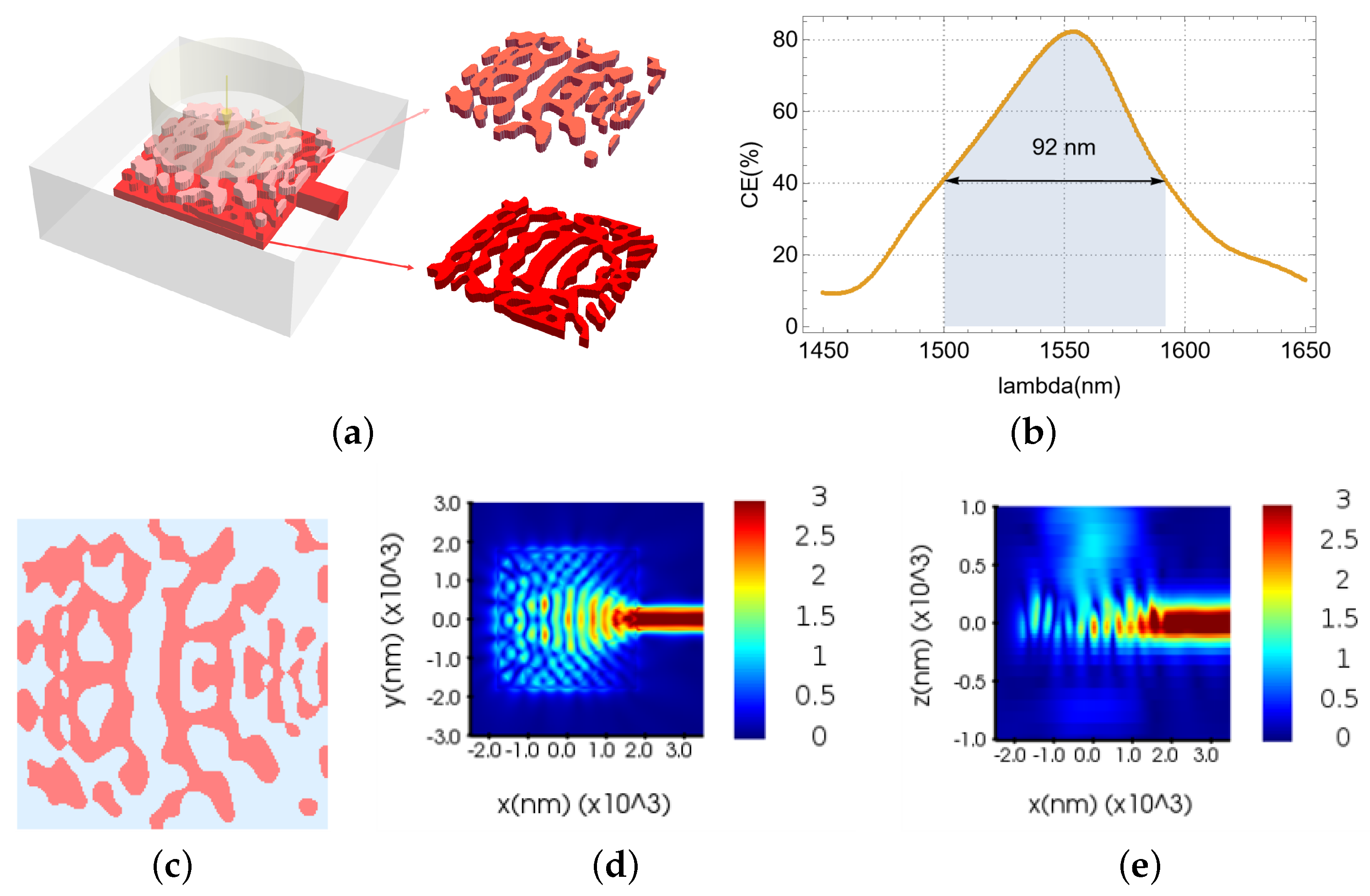 Nanomaterials 15 00583 g004