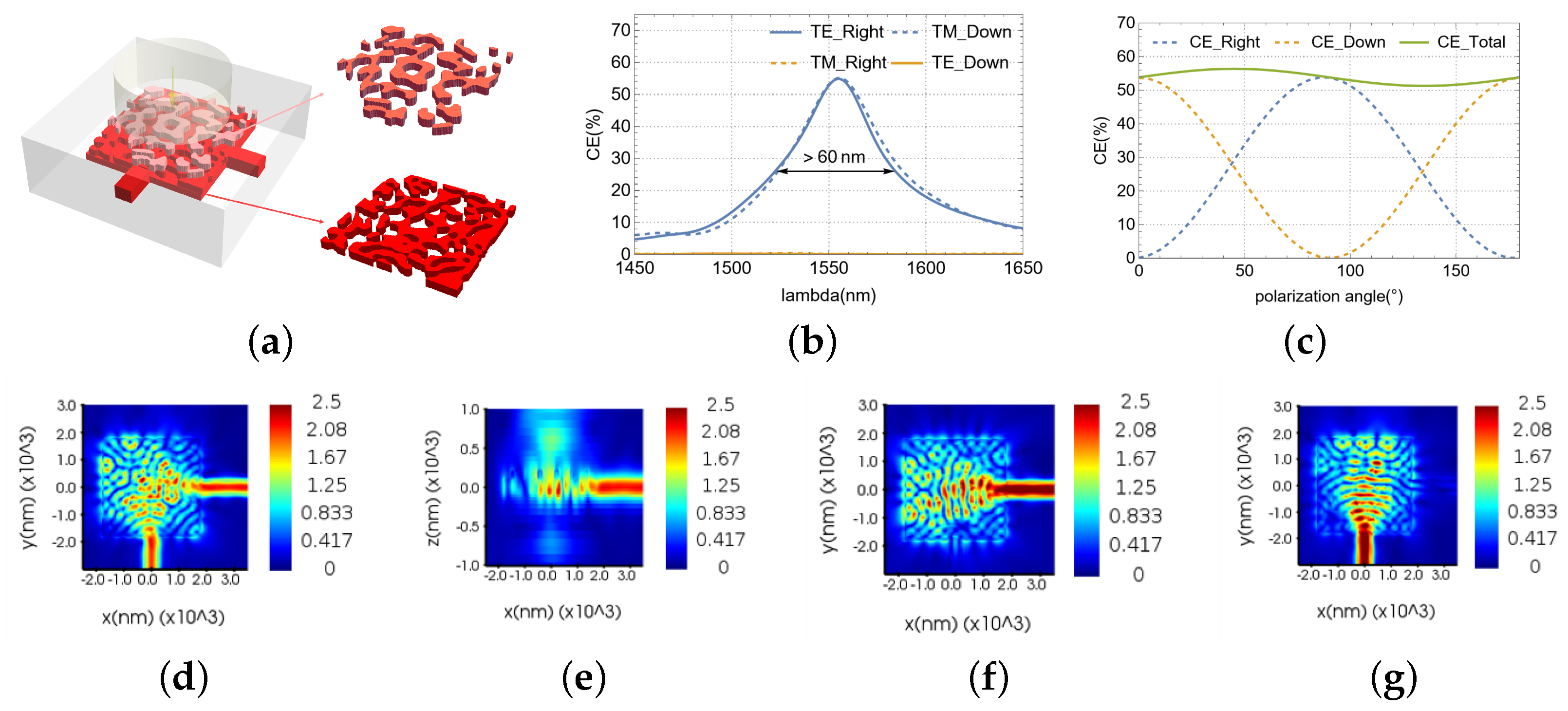 Nanomaterials 15 00583 g005