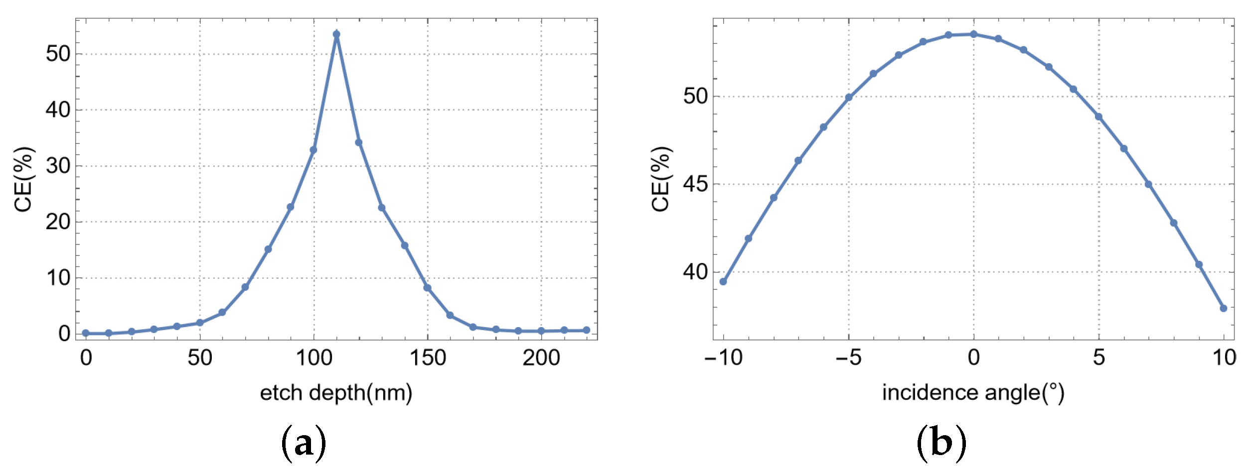 Nanomaterials 15 00583 g006