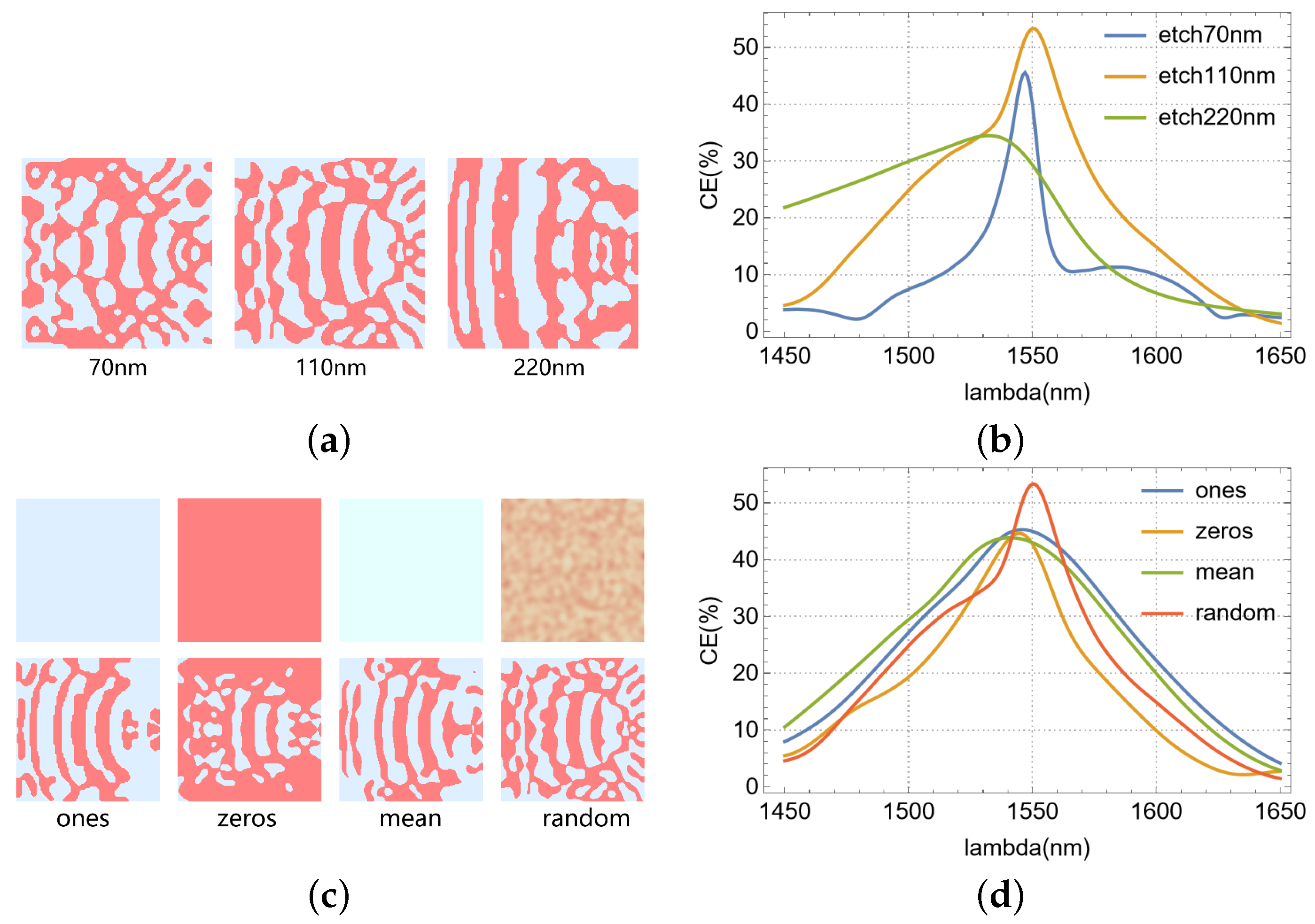 Nanomaterials 15 00583 g007