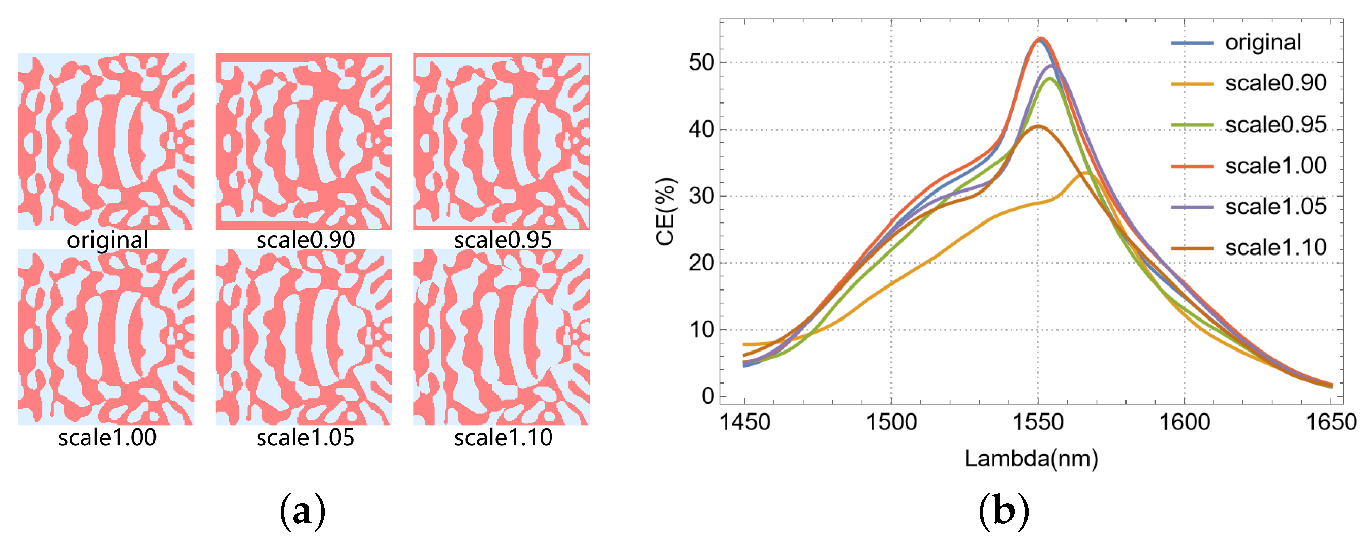Nanomaterials 15 00583 g008