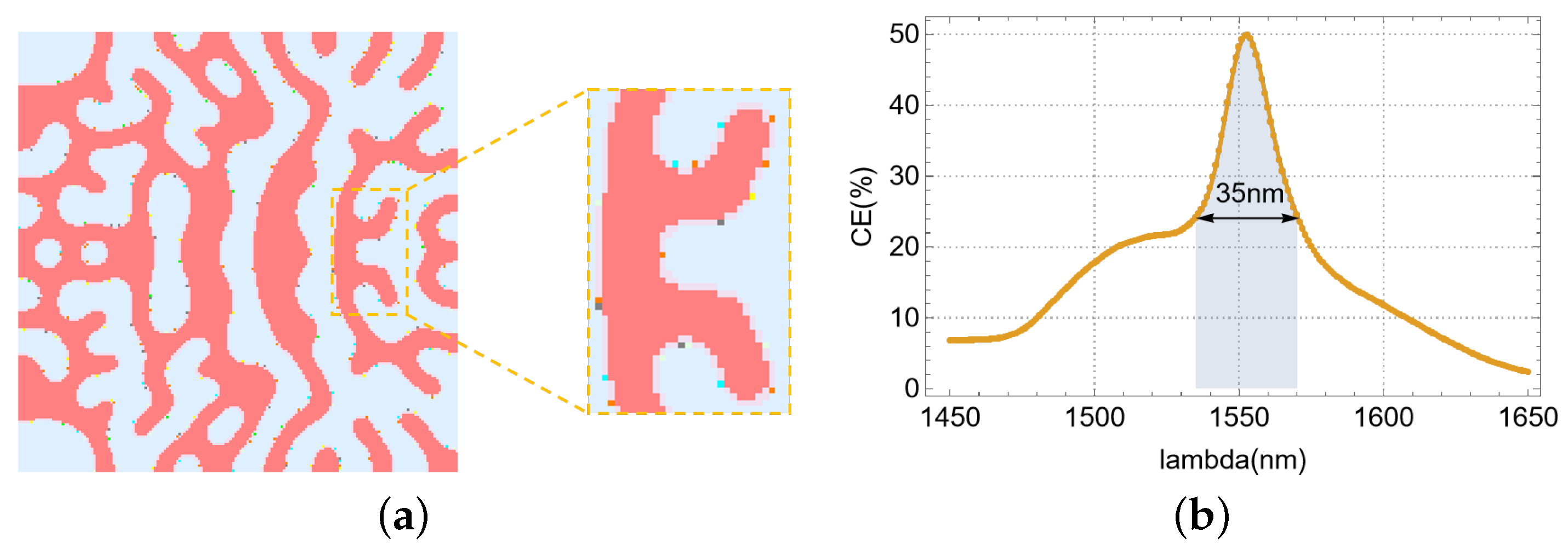 Nanomaterials 15 00583 g009