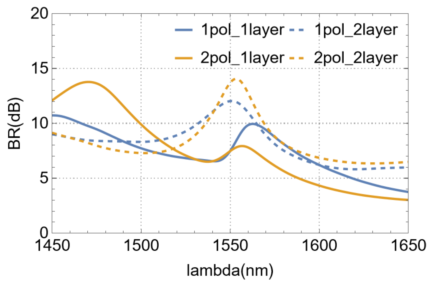 Nanomaterials 15 00583 g010