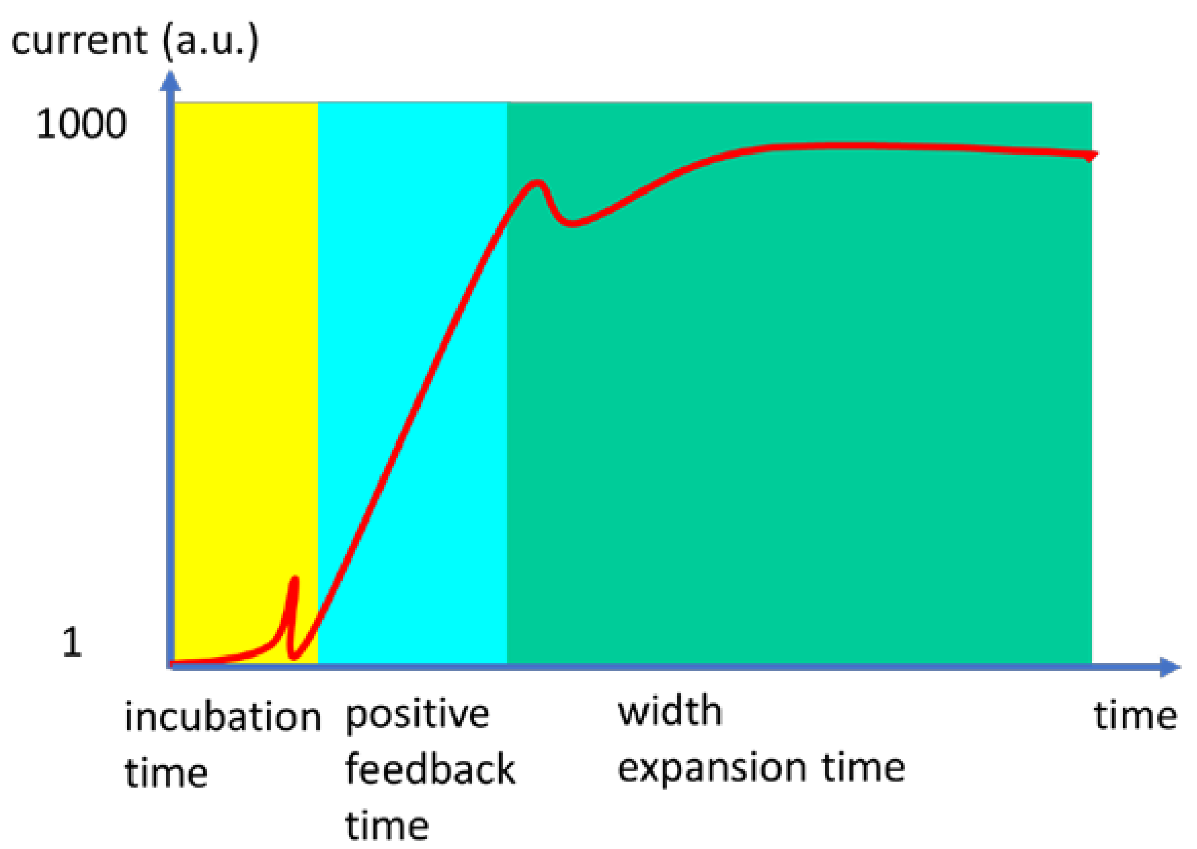 Nanomaterials 15 00589 g006