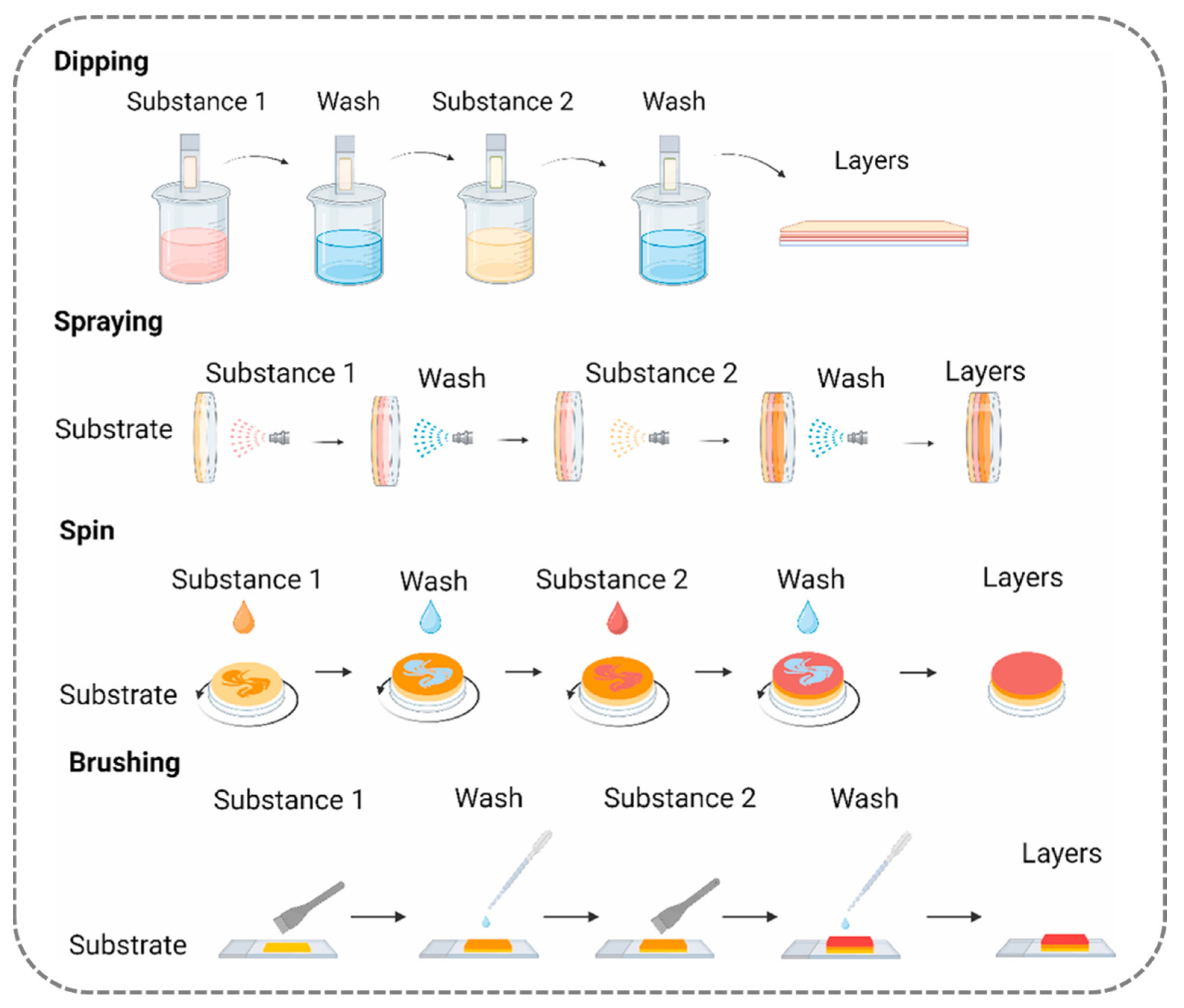 Nanomaterials 15 00591 g004 Nanomaterials 15 00591 g004