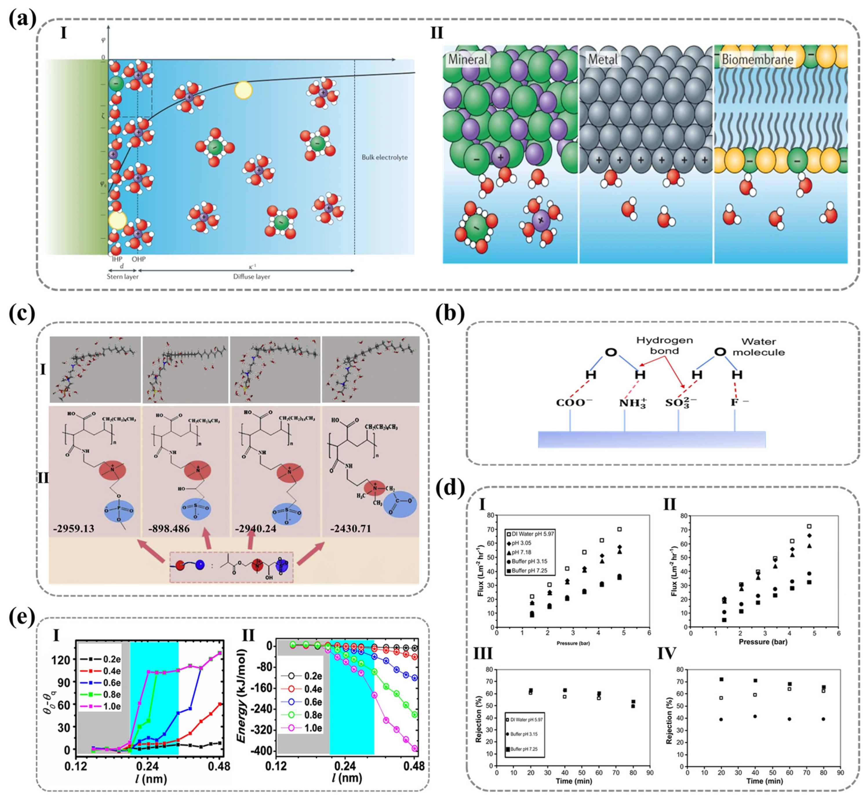 Nanomaterials 15 00591 g006 Nanomaterials 15 00591 g006