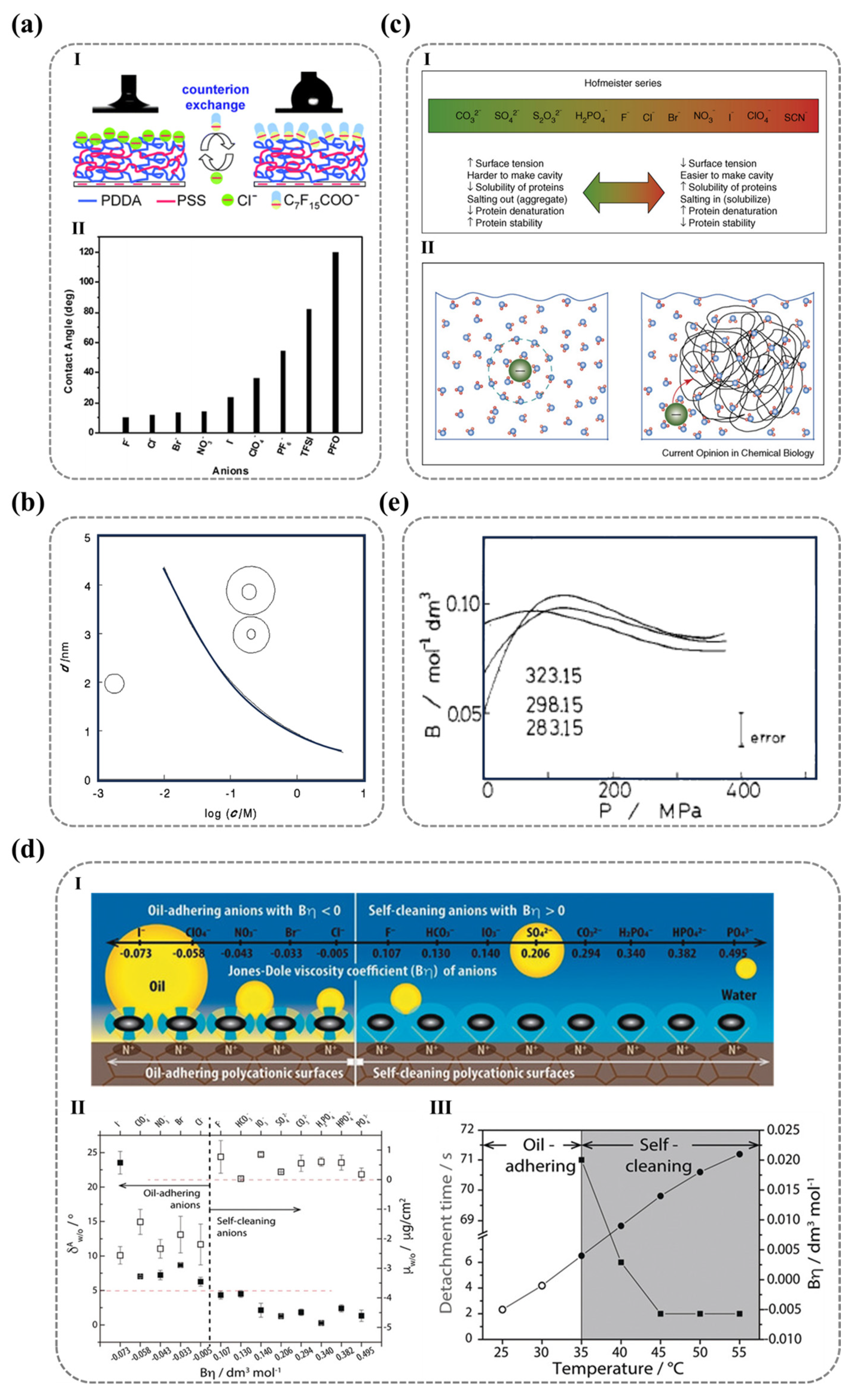 Nanomaterials 15 00591 g008 Nanomaterials 15 00591 g008
