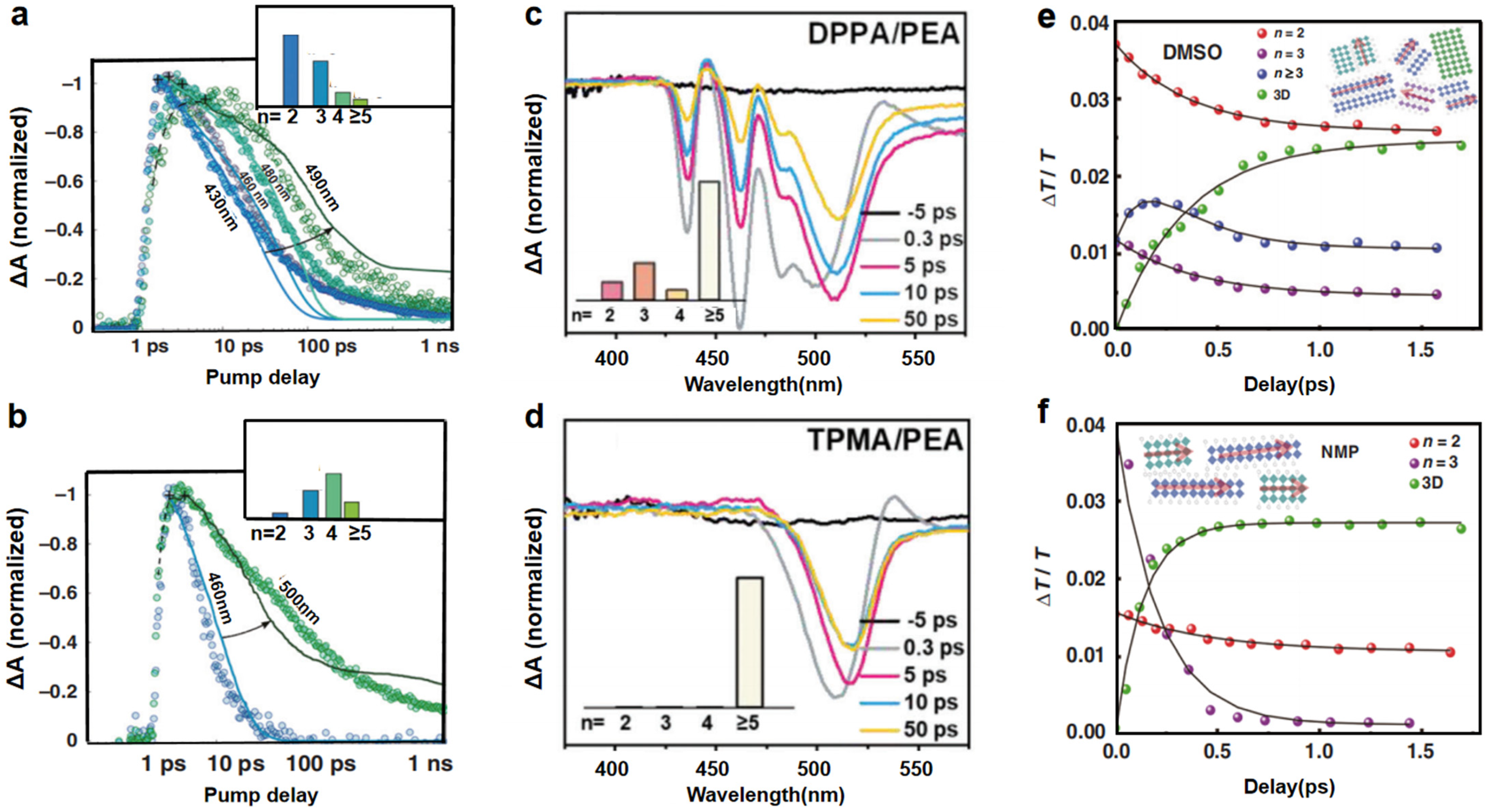 Nanomaterials 15 00592 g003