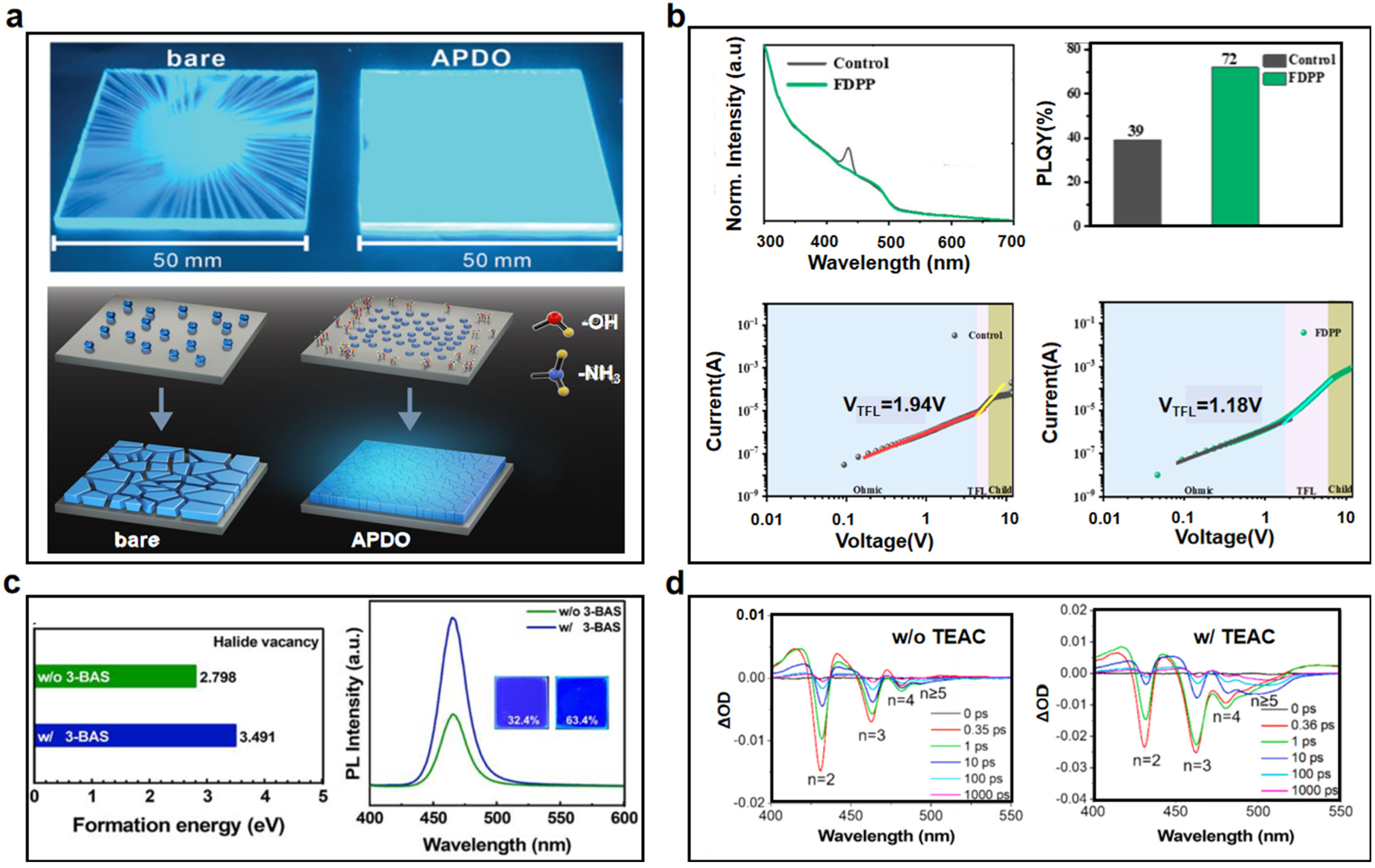 Nanomaterials 15 00592 g004