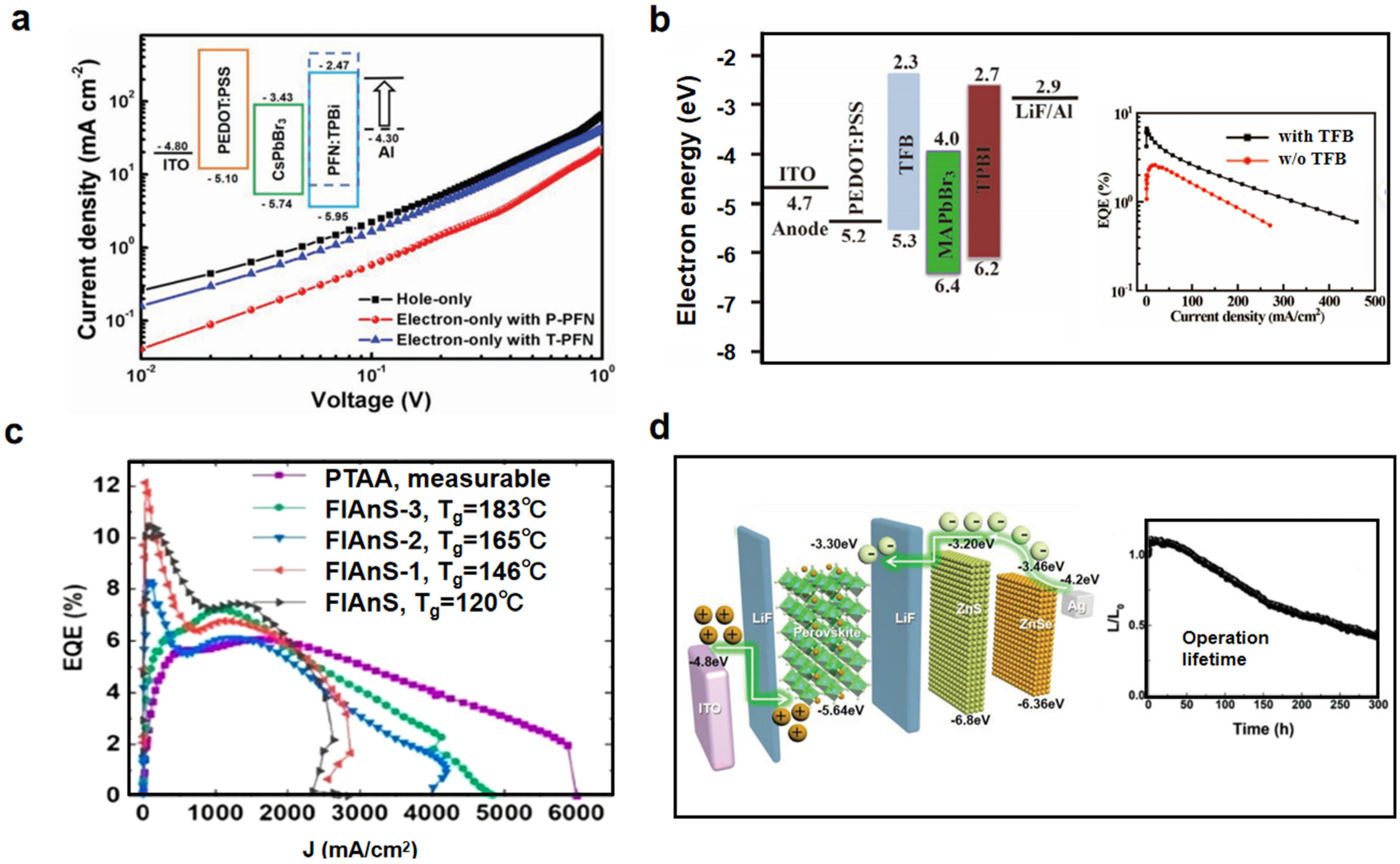 Nanomaterials 15 00592 g008