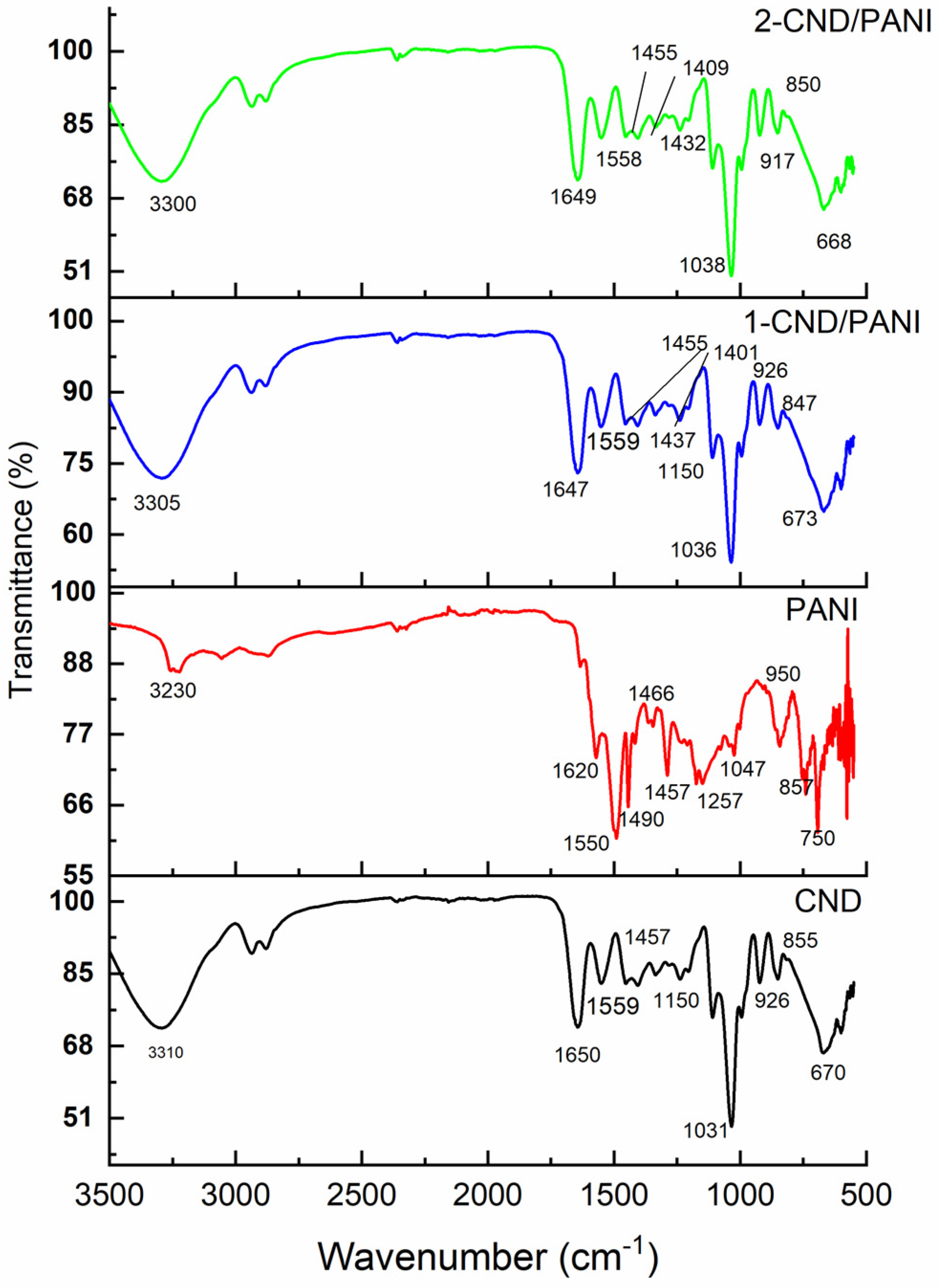 Nanomaterials 15 00593 g001