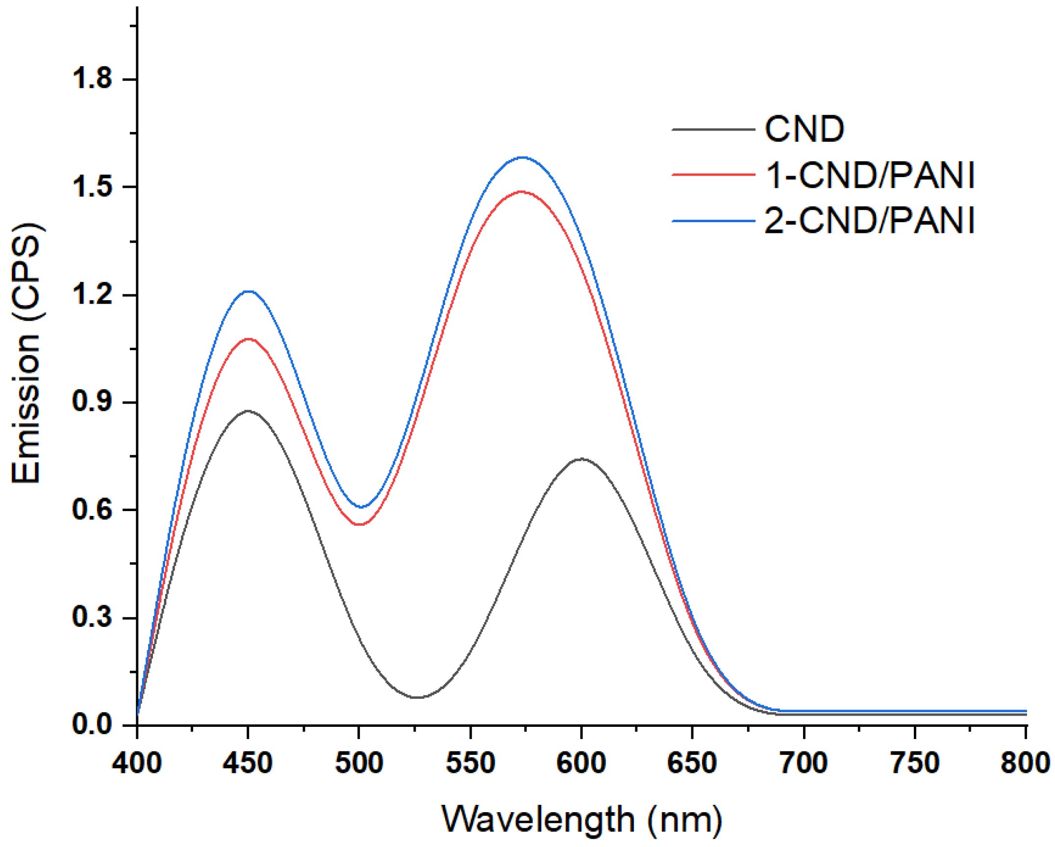 Nanomaterials 15 00593 g004