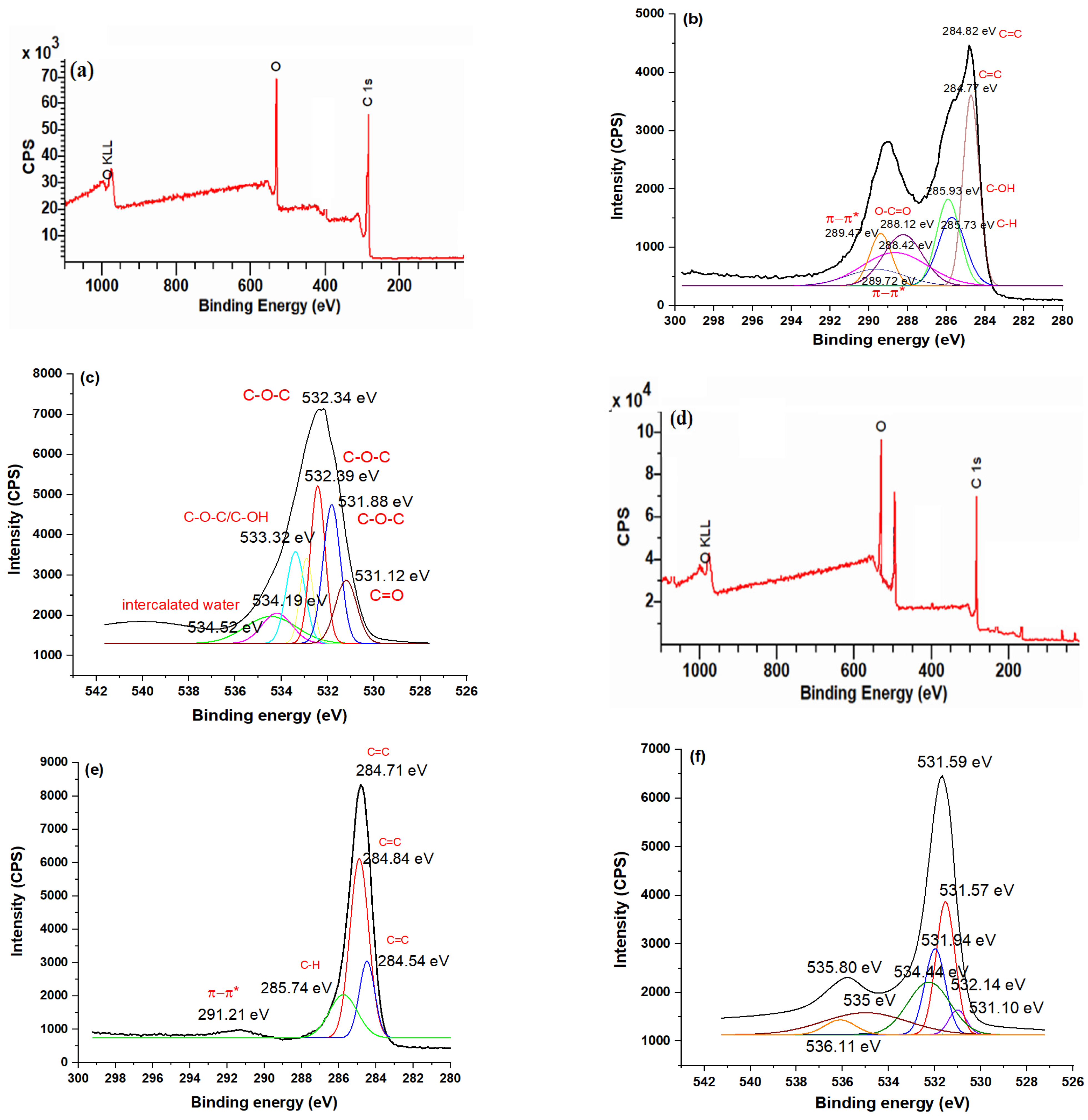 Nanomaterials 15 00593 g005a