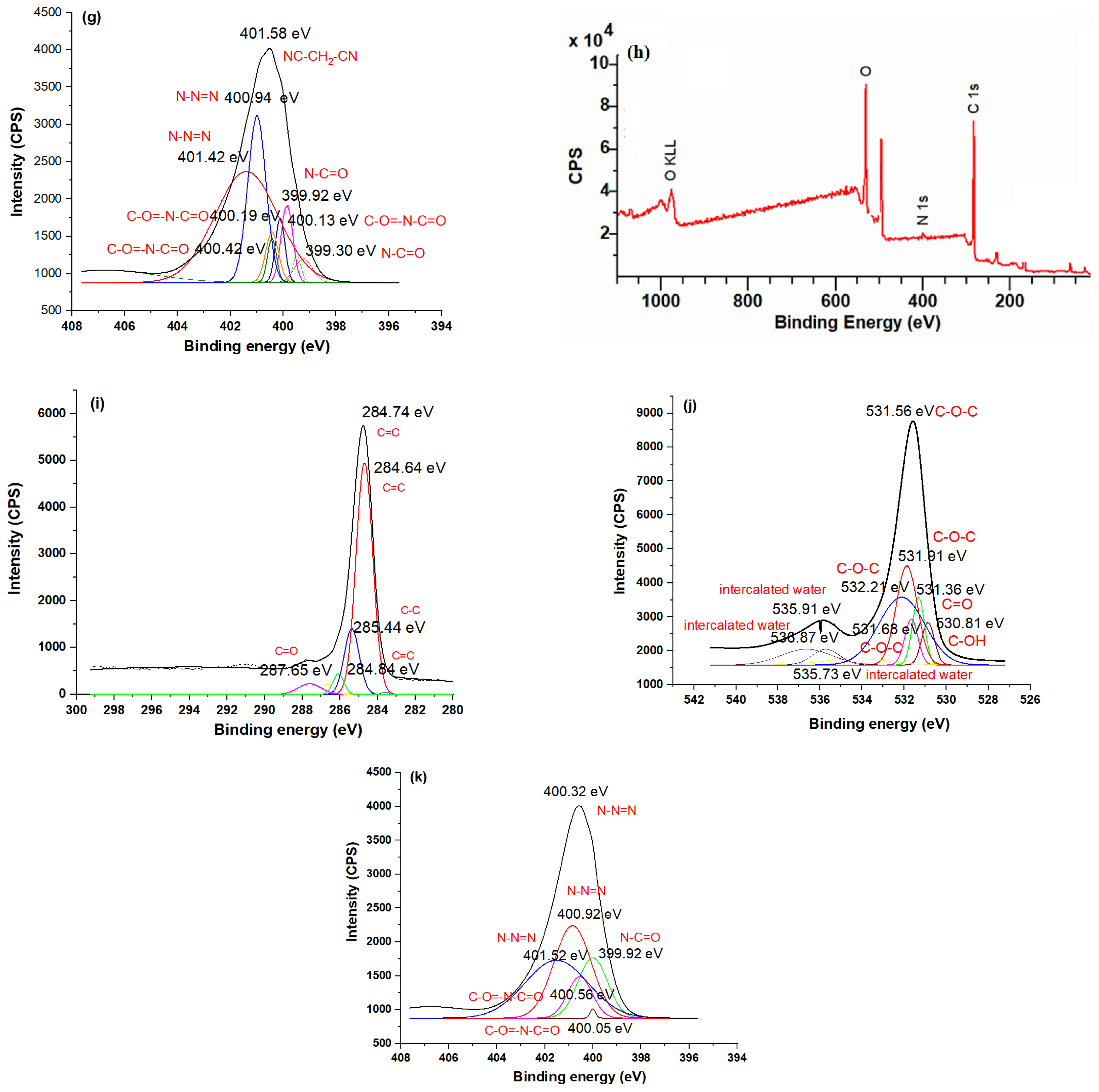 Nanomaterials 15 00593 g005b