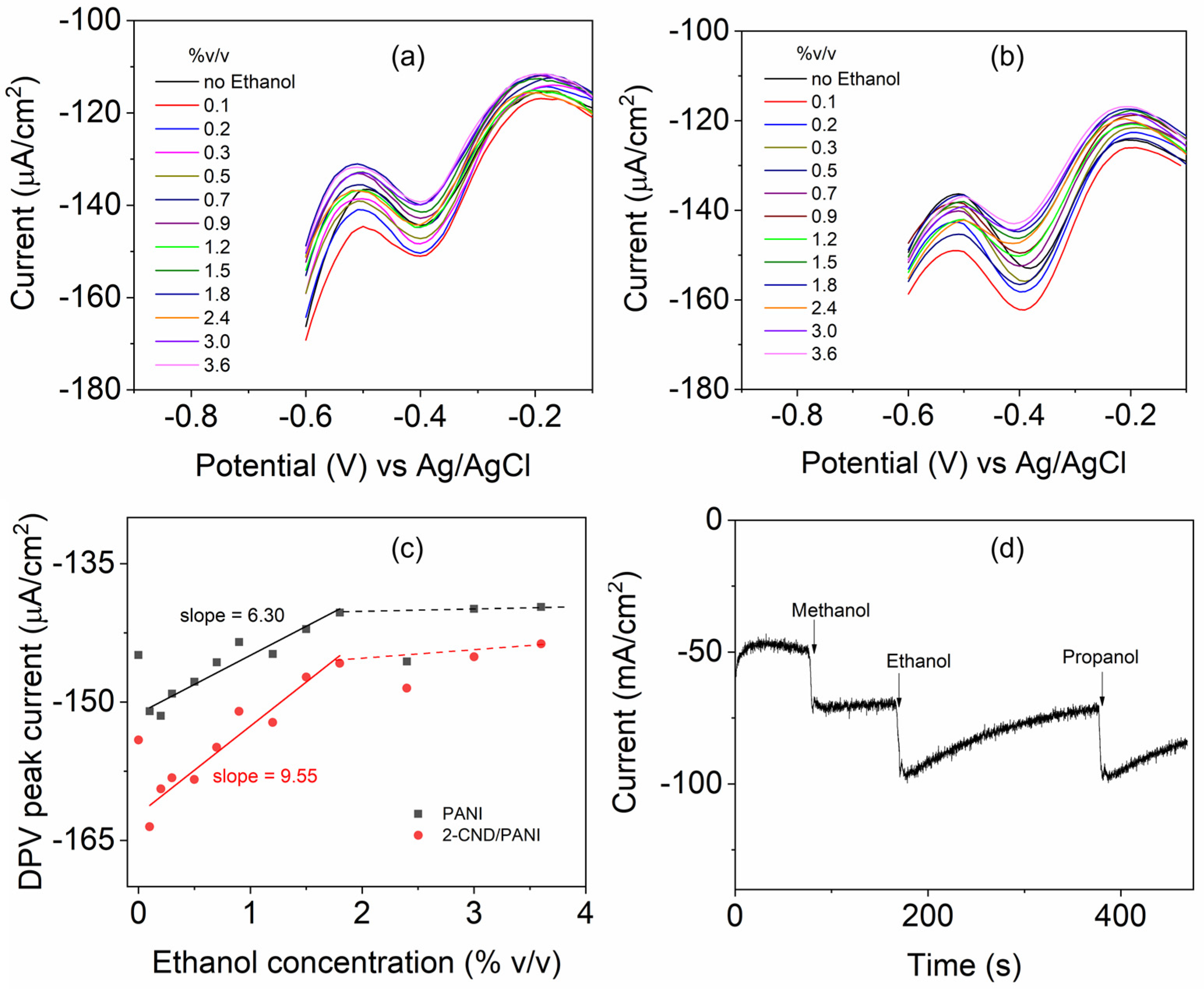 Nanomaterials 15 00593 g009