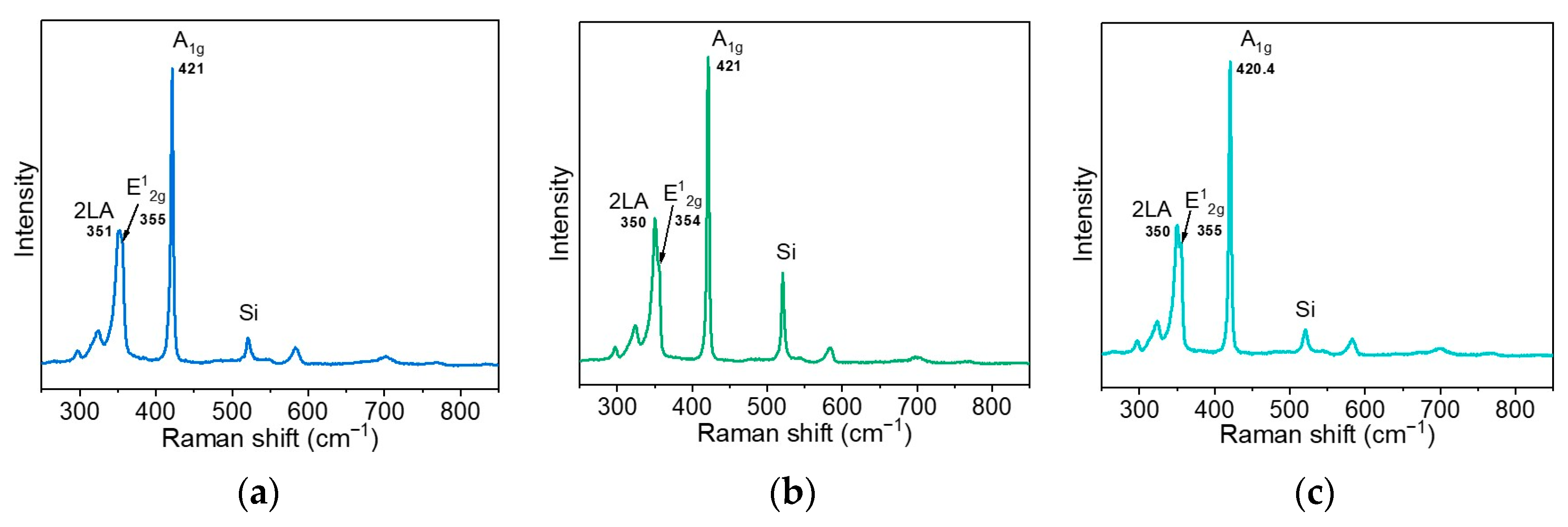 Nanomaterials 15 00594 g003
