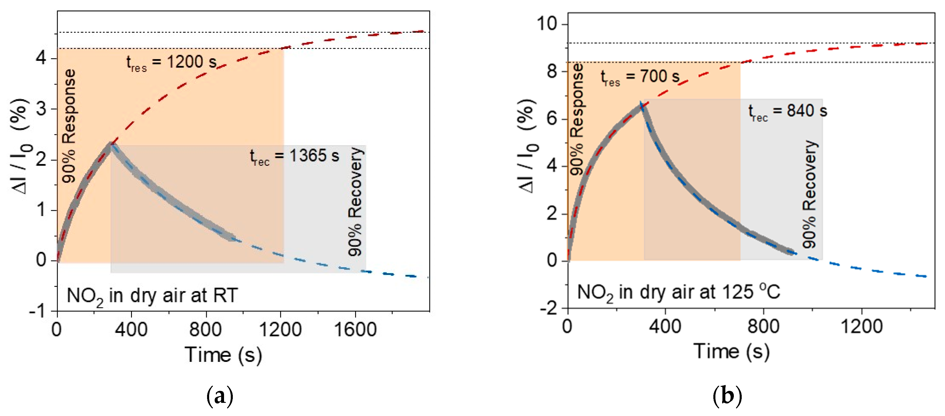 Nanomaterials 15 00594 g006