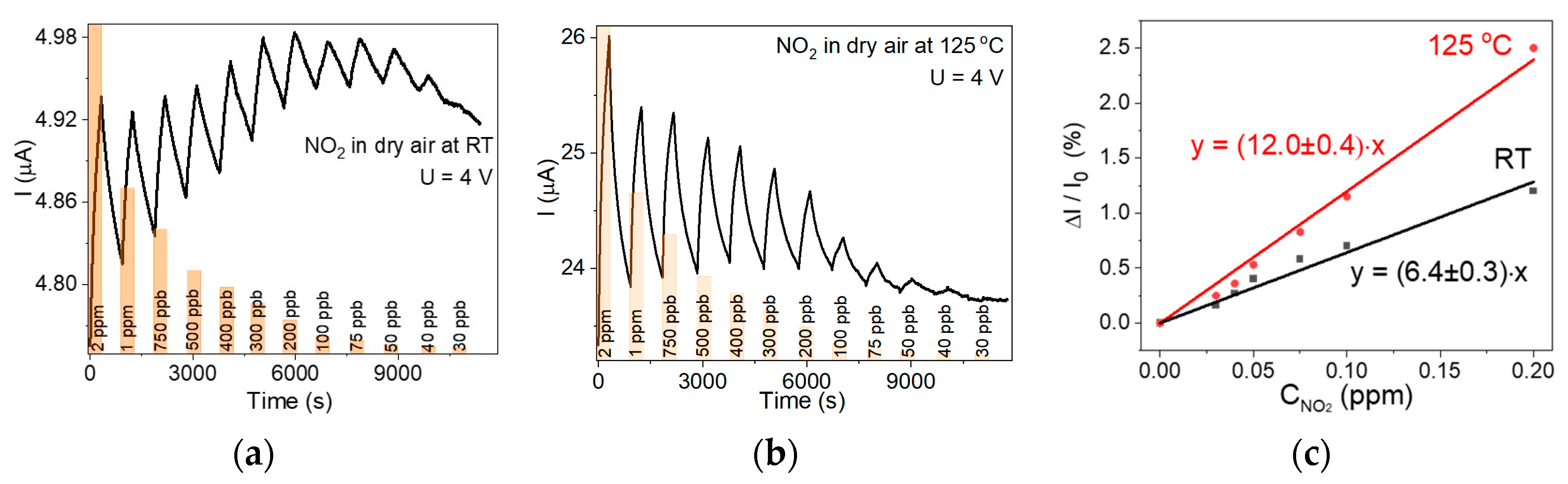 Nanomaterials 15 00594 g007
