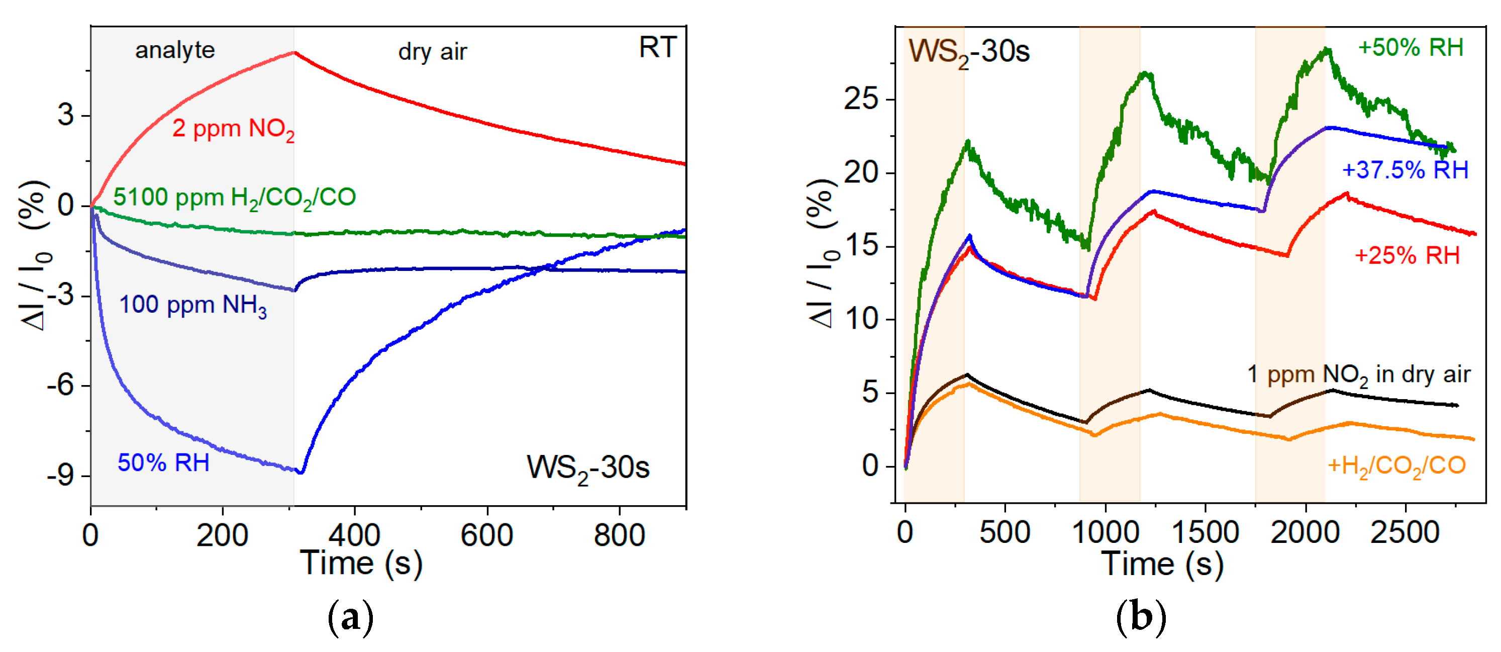 Nanomaterials 15 00594 g008